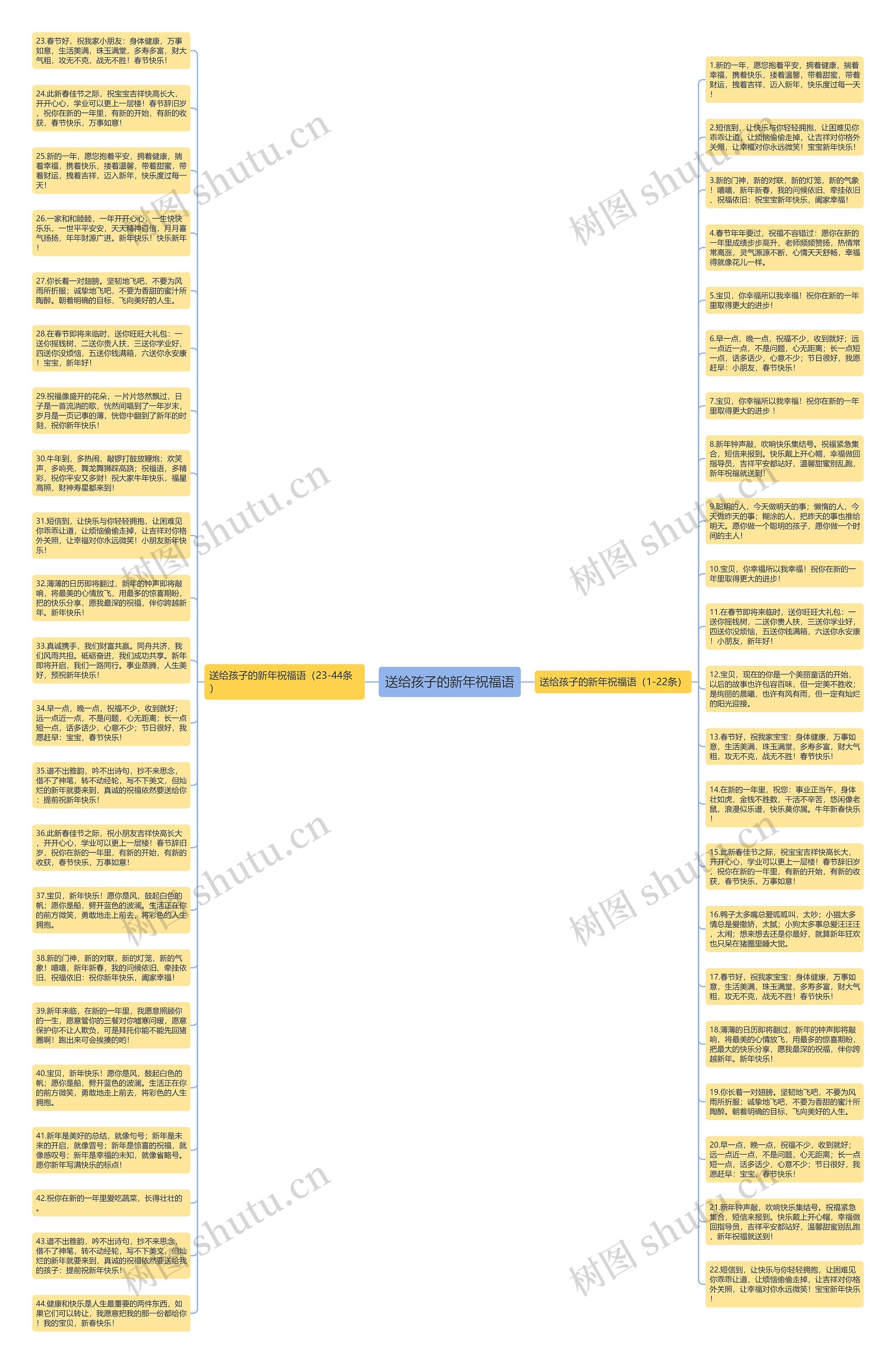送给孩子的新年祝福语思维导图