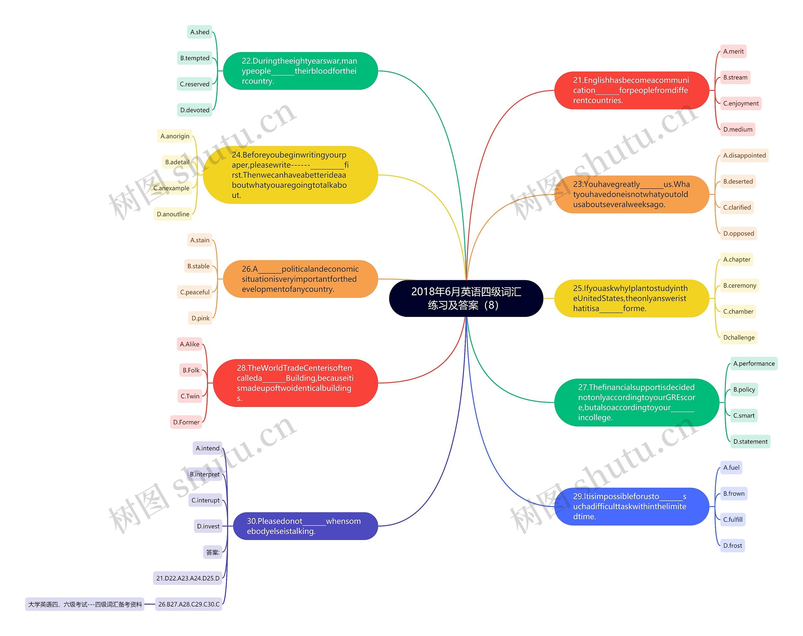 2018年6月英语四级词汇练习及答案（8）思维导图