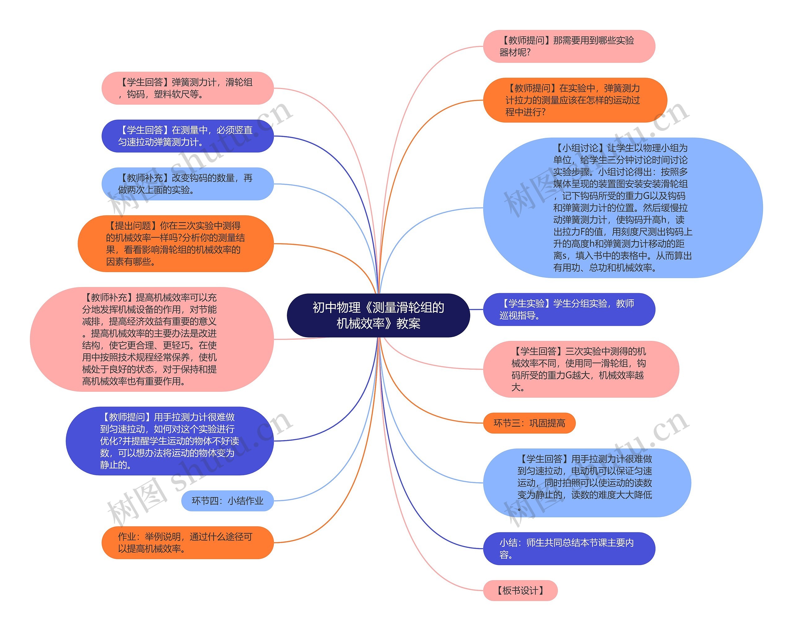 初中物理《测量滑轮组的机械效率》教案