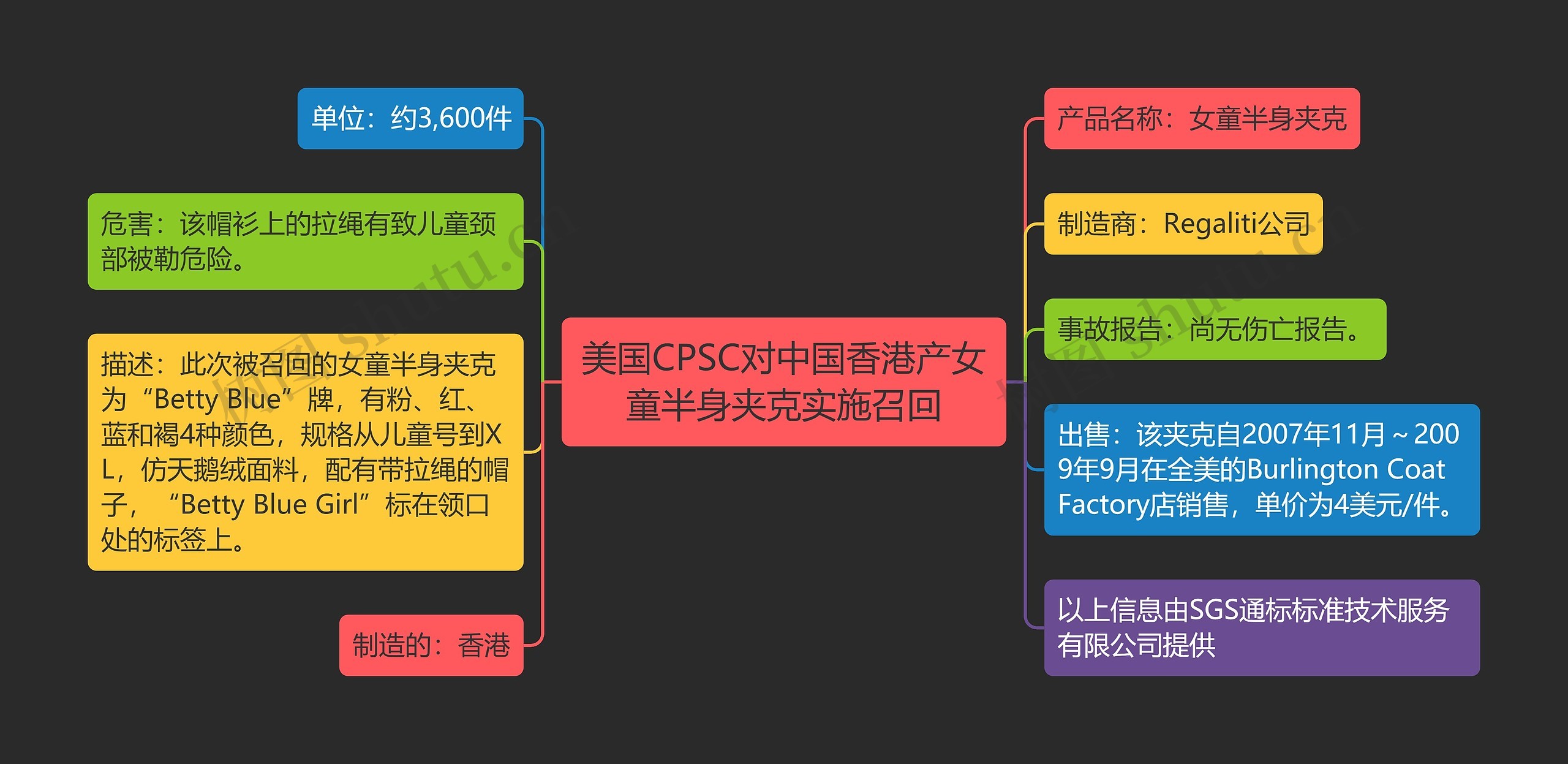 美国CPSC对中国香港产女童半身夹克实施召回