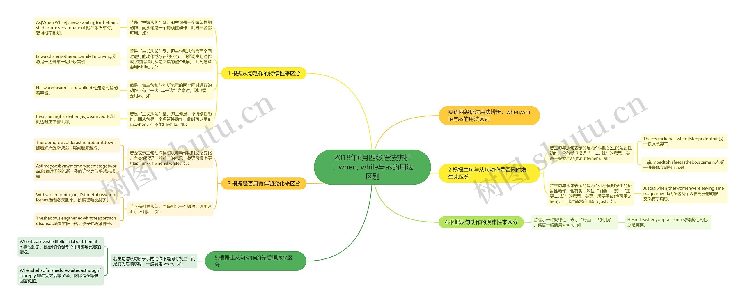 2018年6月四级语法辨析：when, while与as的用法区别