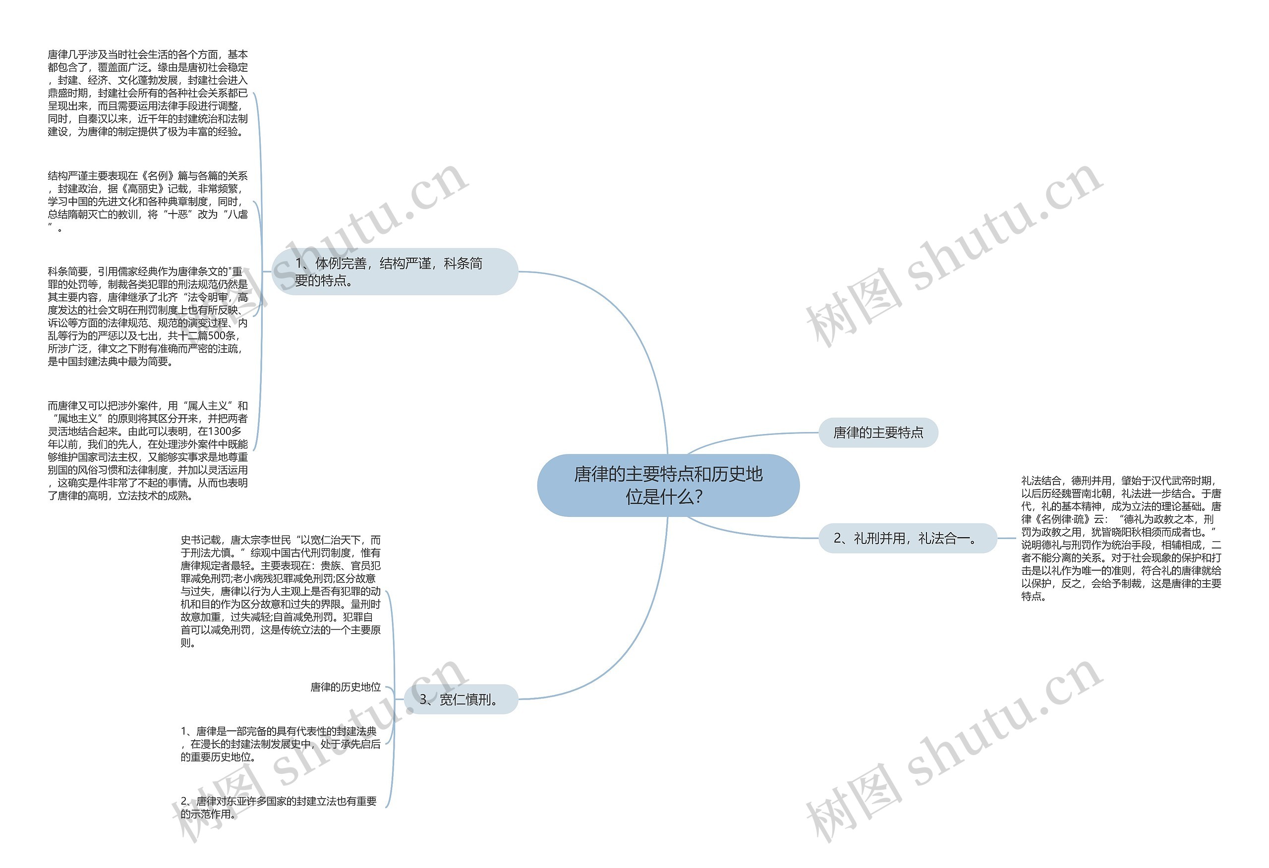 唐律的主要特点和历史地位是什么? 唐律的主要特点和历史地位是什么?