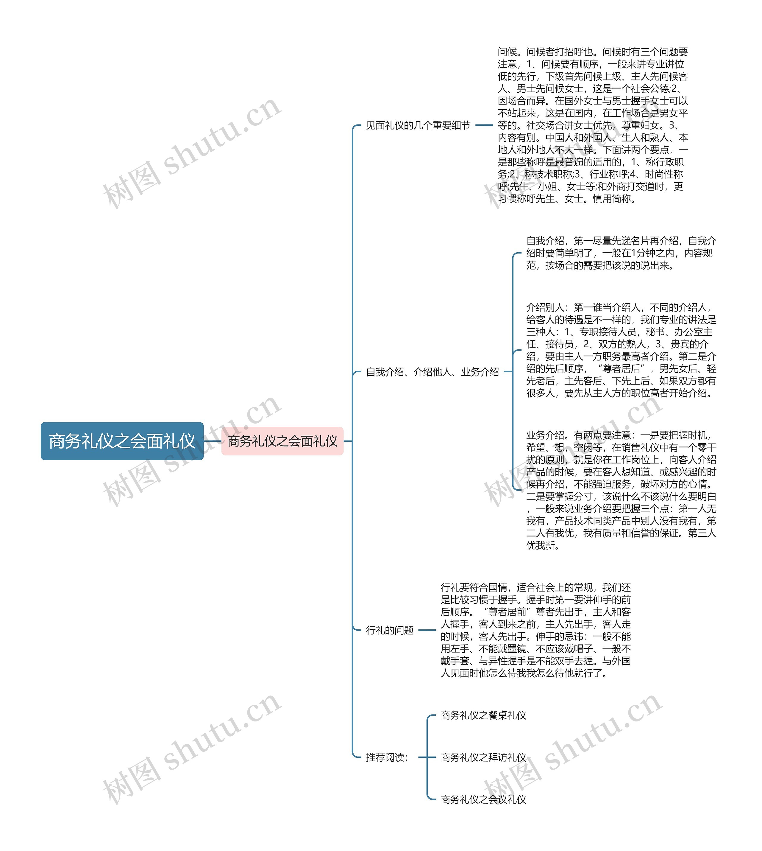 商务礼仪之会面礼仪