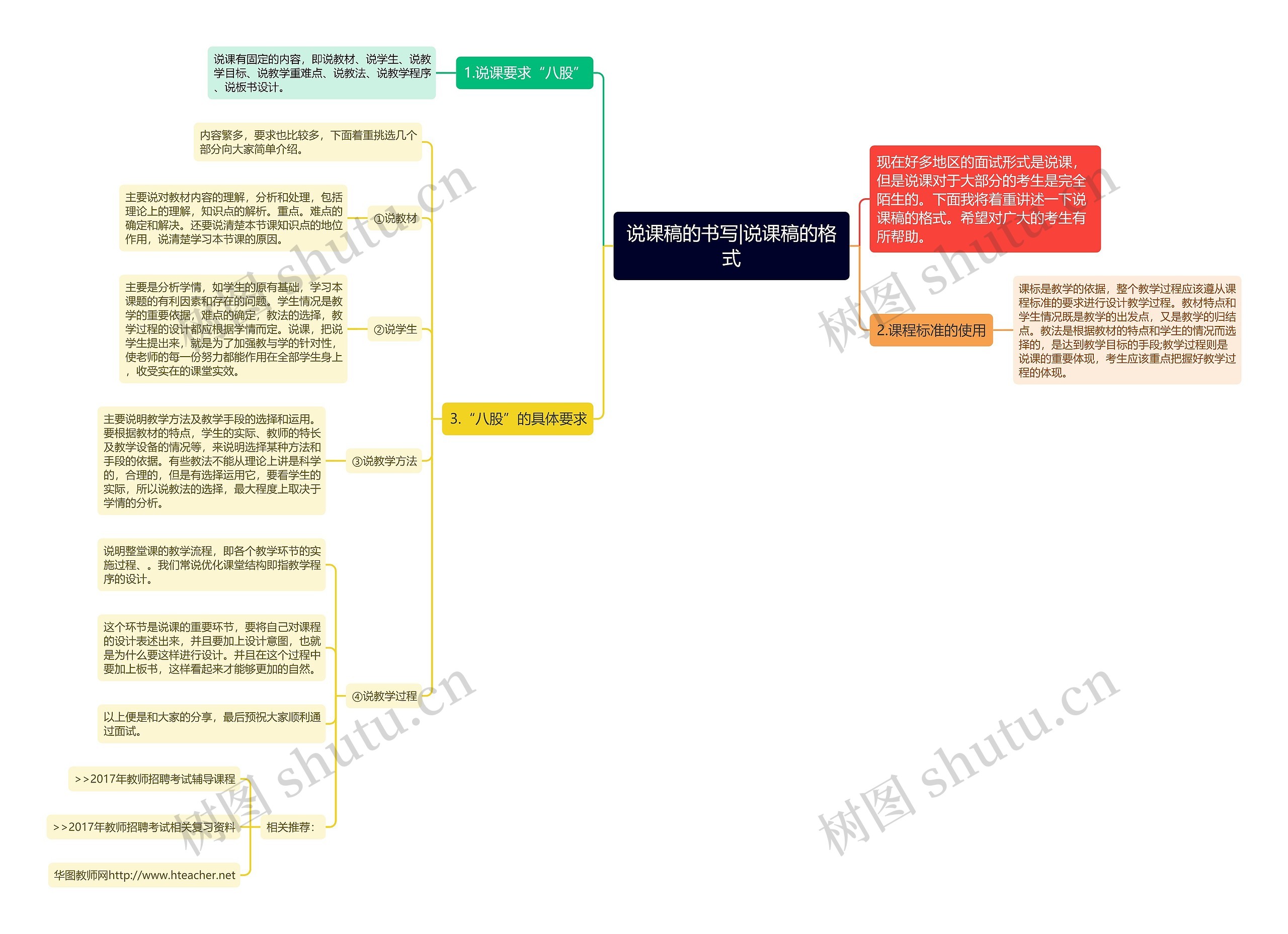 说课稿的书写|说课稿的格式思维导图高清图 说课稿的书写|说课稿的格式思维导图