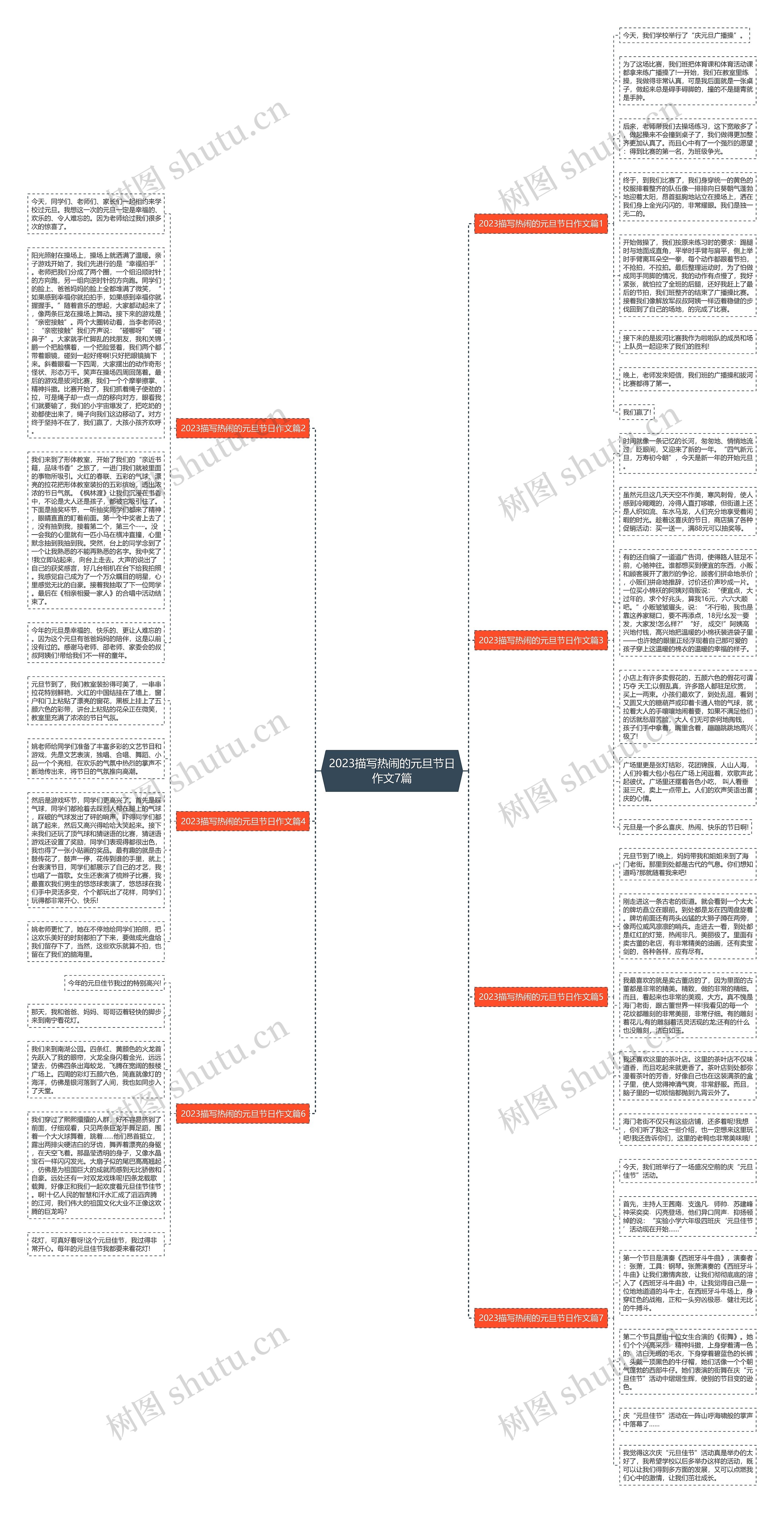 2023描写热闹的元旦节日作文7篇思维导图