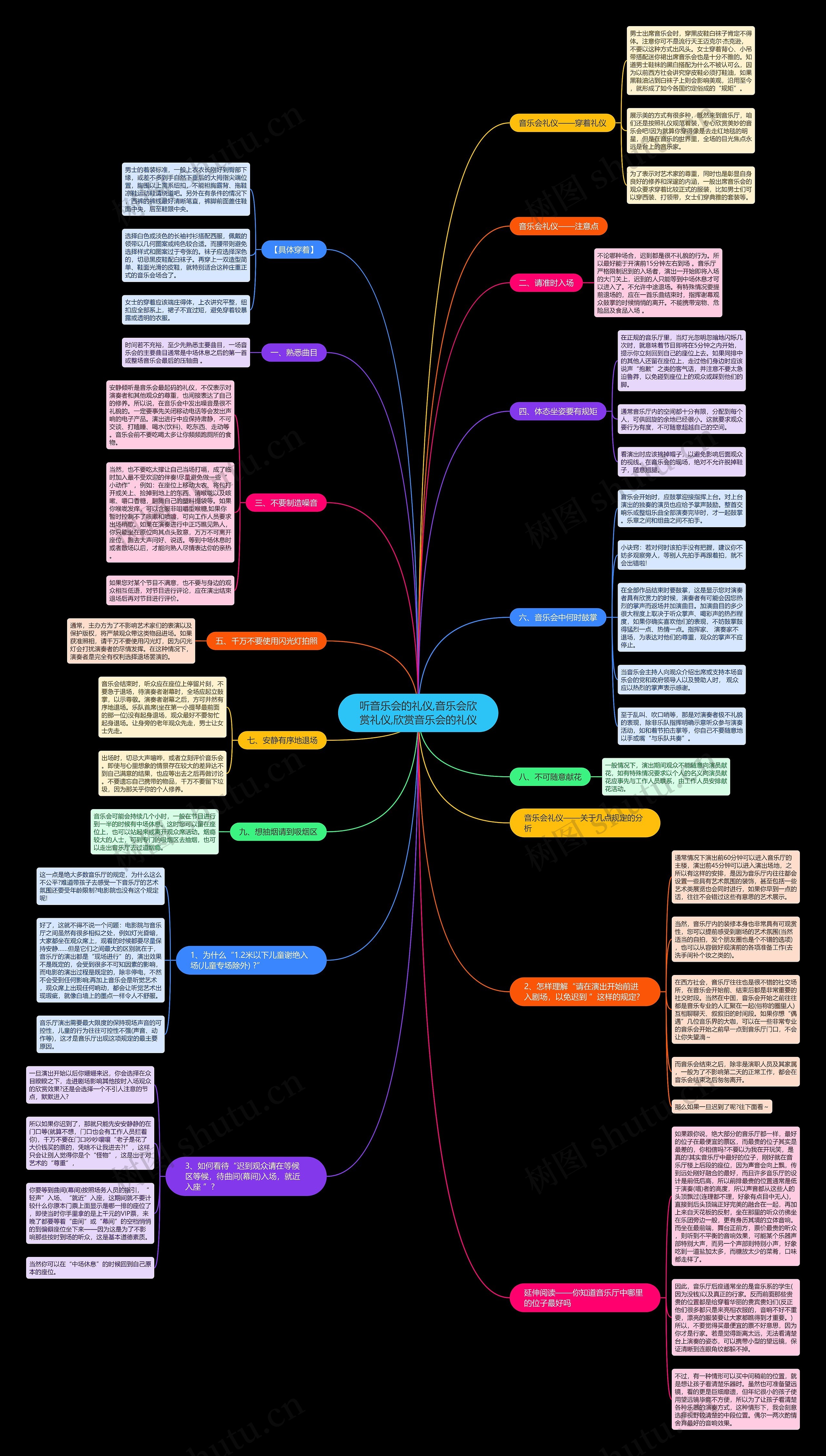 听音乐会的礼仪,音乐会欣赏礼仪,欣赏音乐会的礼仪思维导图