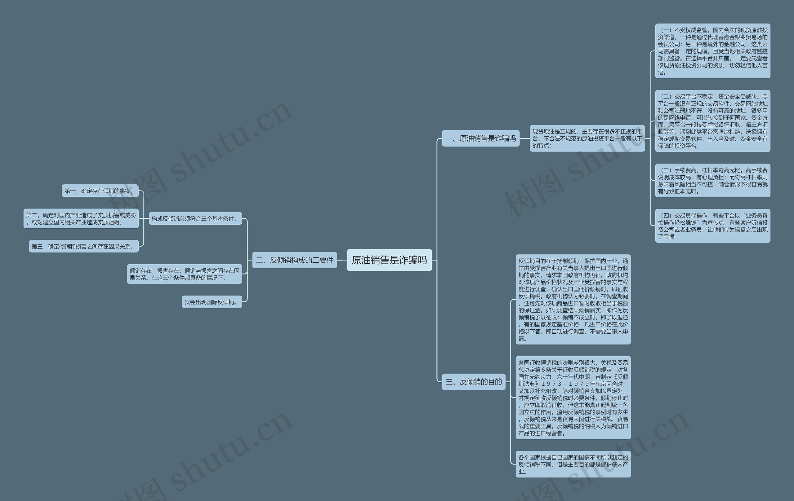 原油销售是诈骗吗思维导图高清图 原油销售是诈骗吗思维导图