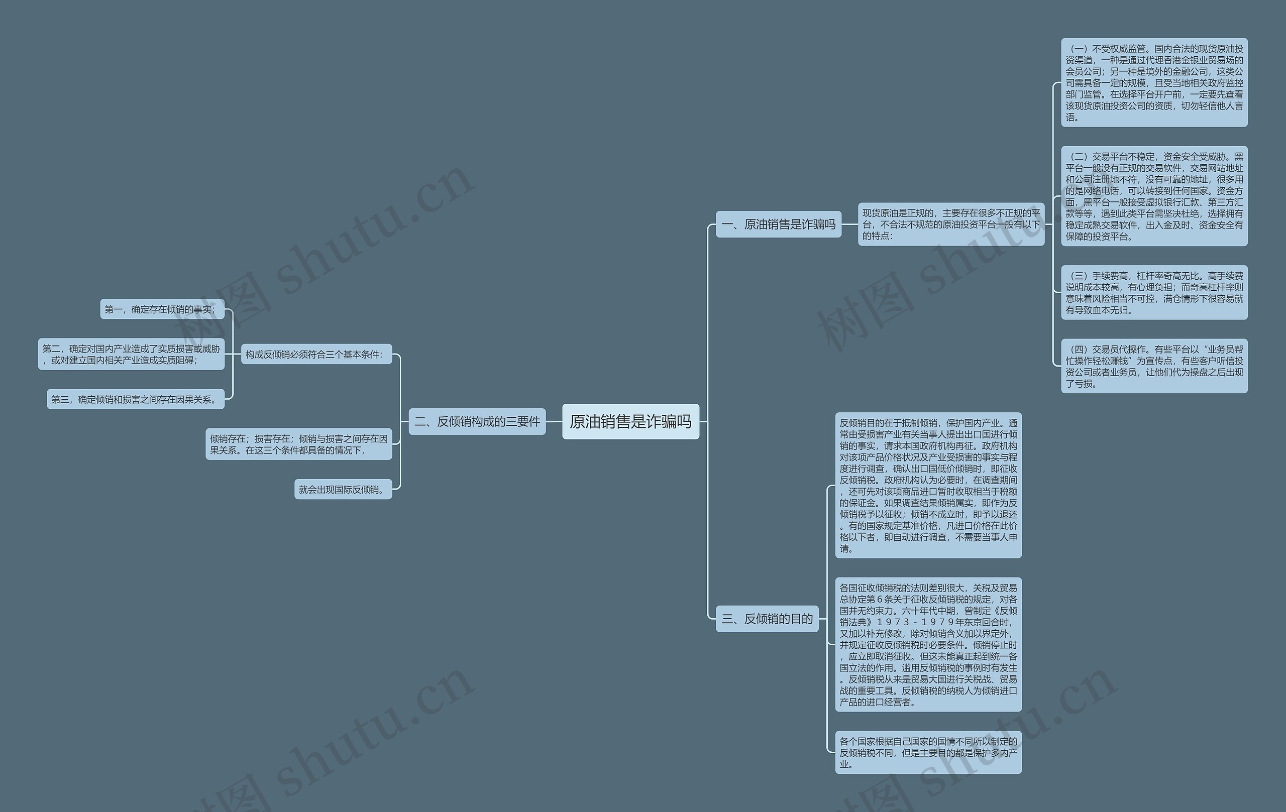 原油销售是诈骗吗思维导图