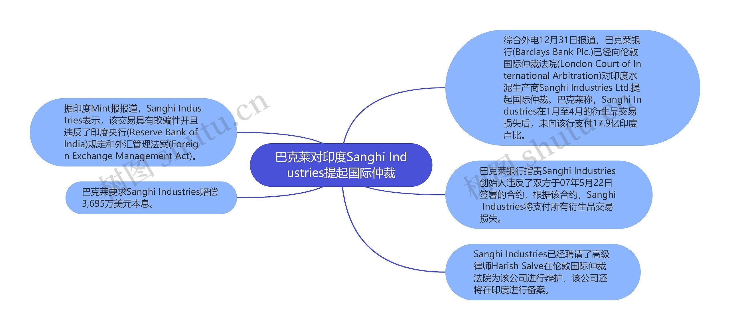 巴克莱对印度Sanghi Industries提起国际仲裁