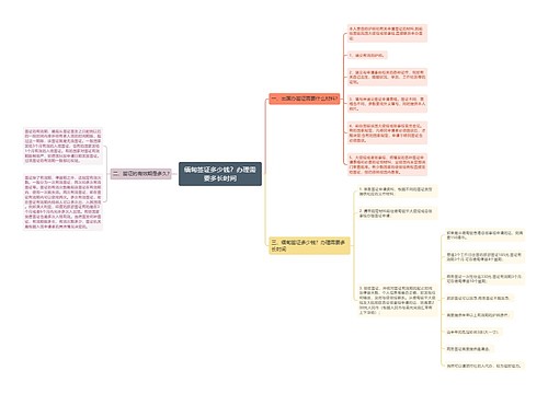 缅甸签证多少钱？办理需要多长时间