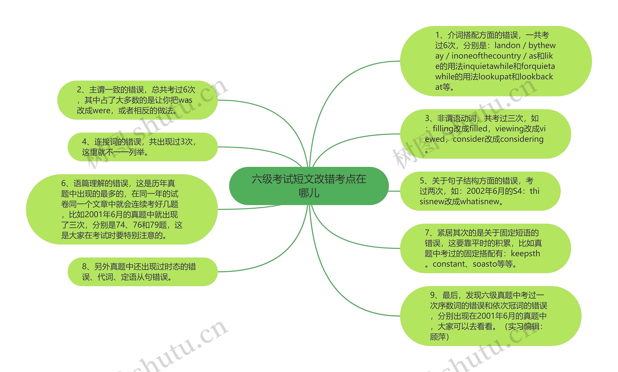 六级考试短文改错考点在哪儿