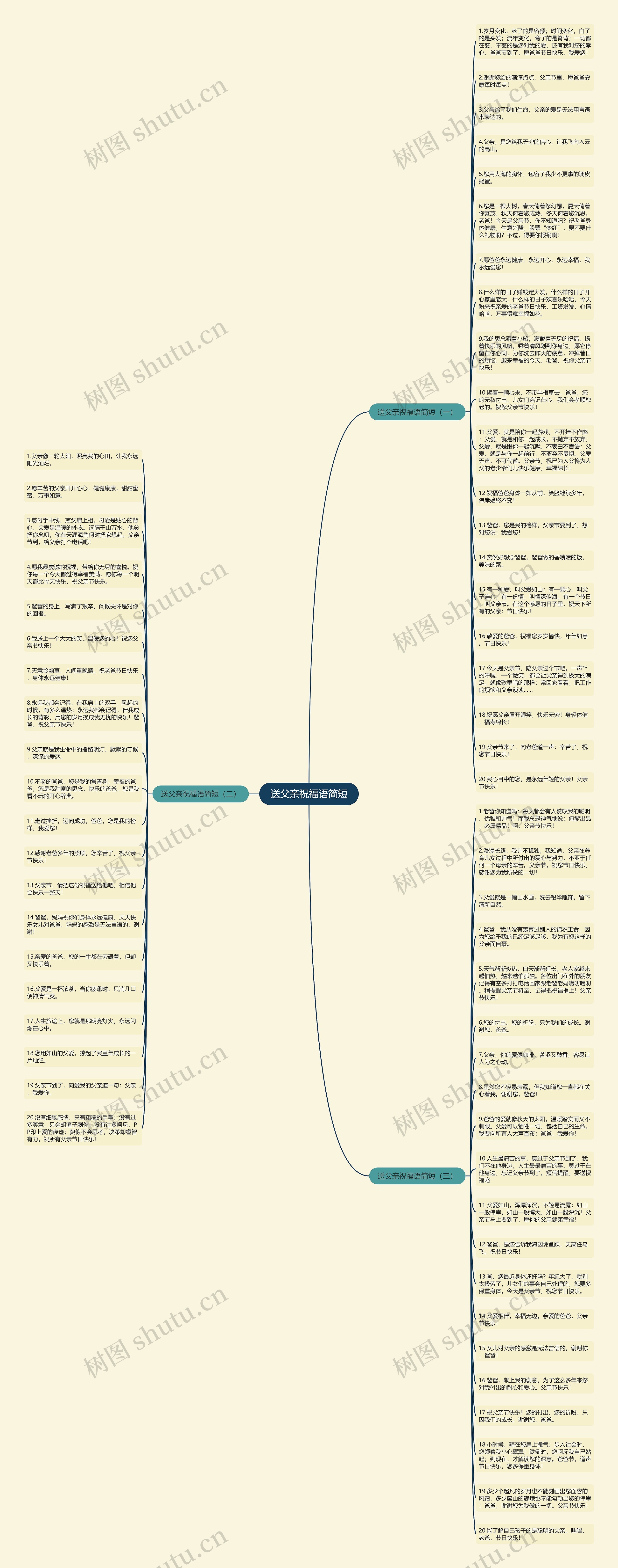 送父亲祝福语简短思维导图