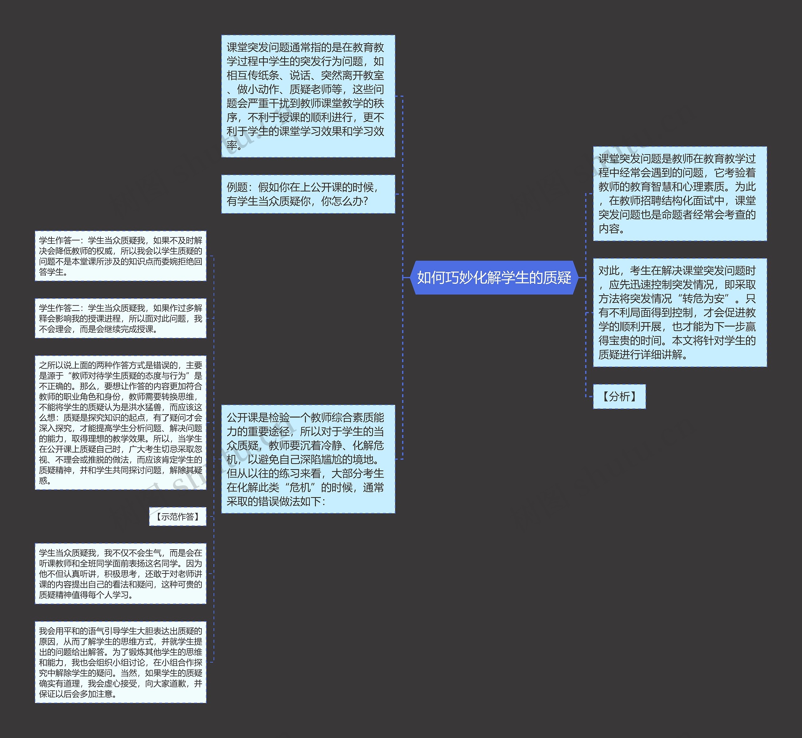 如何巧妙化解学生的质疑思维导图