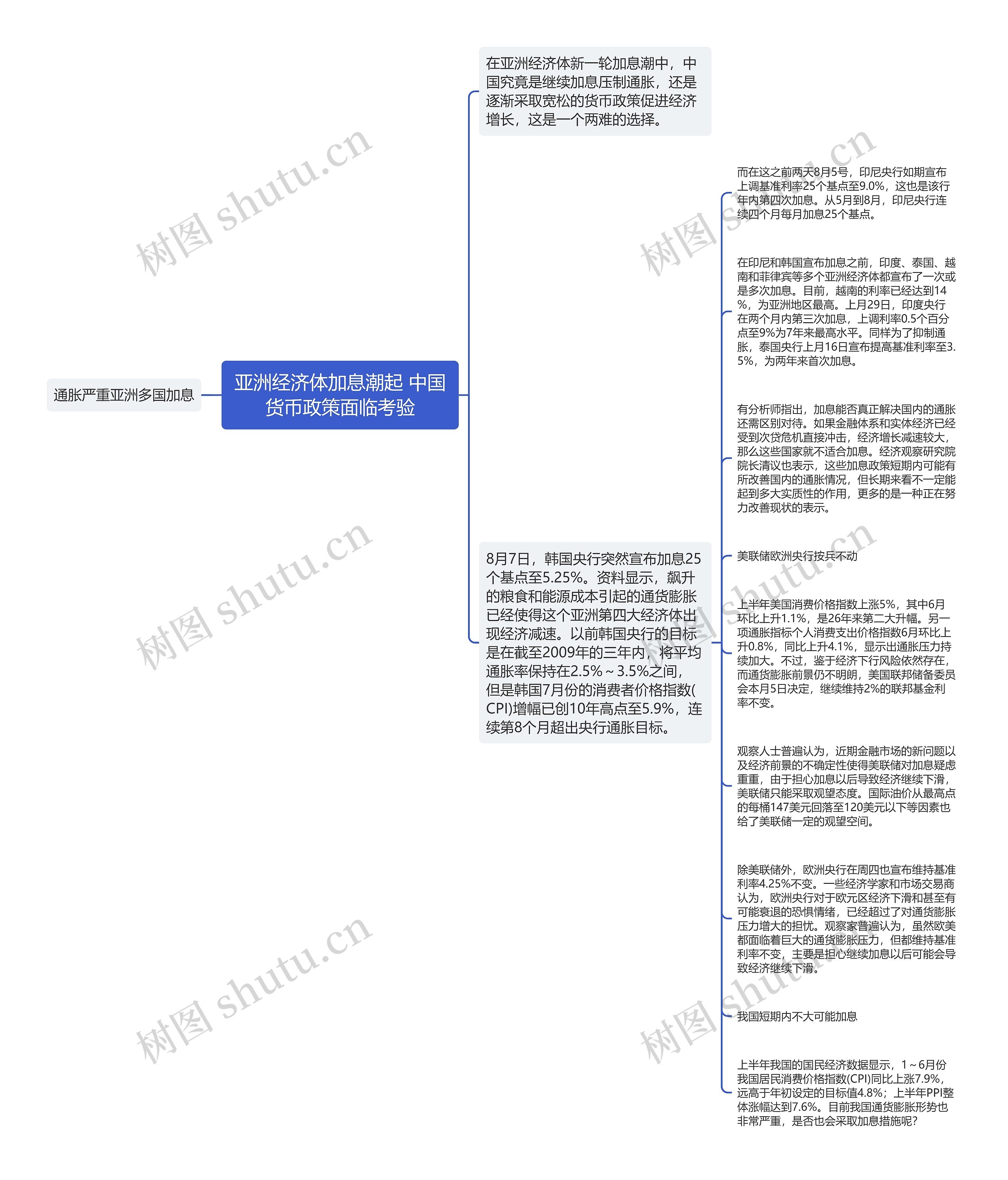 亚洲经济体加息潮起 中国货币政策面临考验思维导图