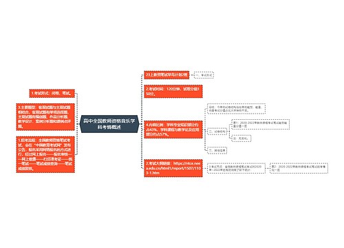 高中全国教师资格音乐学科考情概述