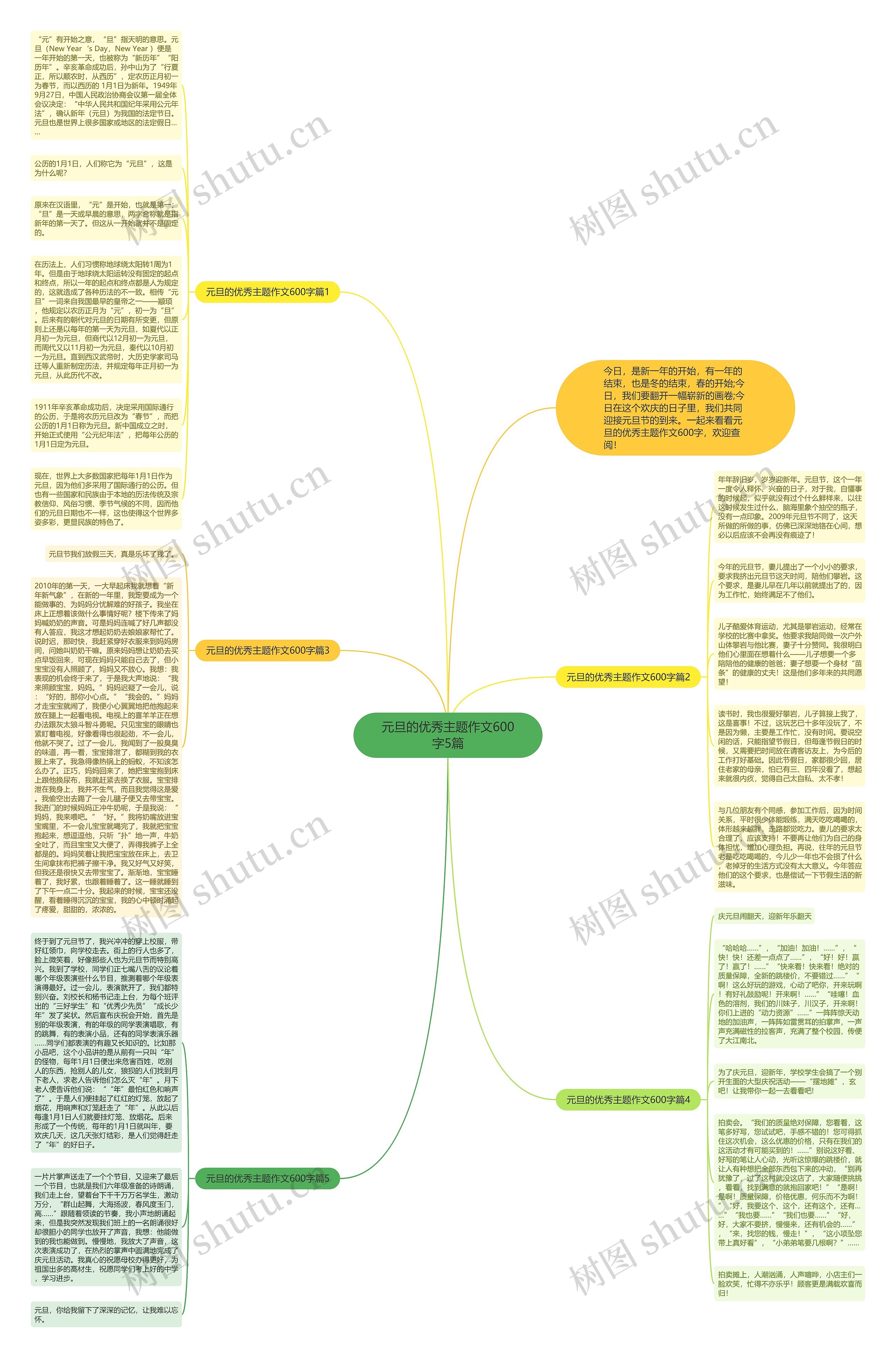 元旦的优秀主题作文600字5篇思维导图