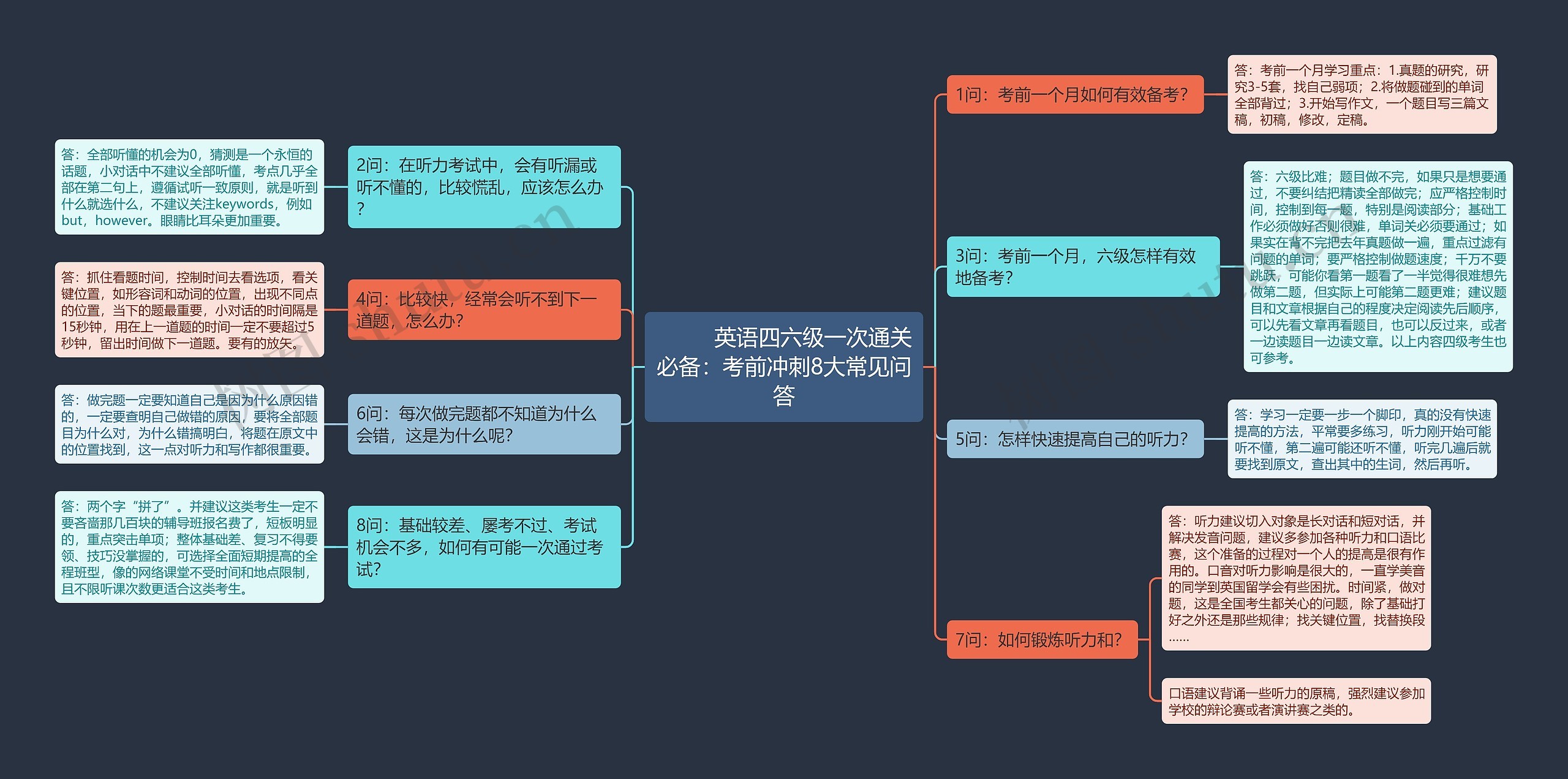         	英语四六级一次通关必备：考前冲刺8大常见问答