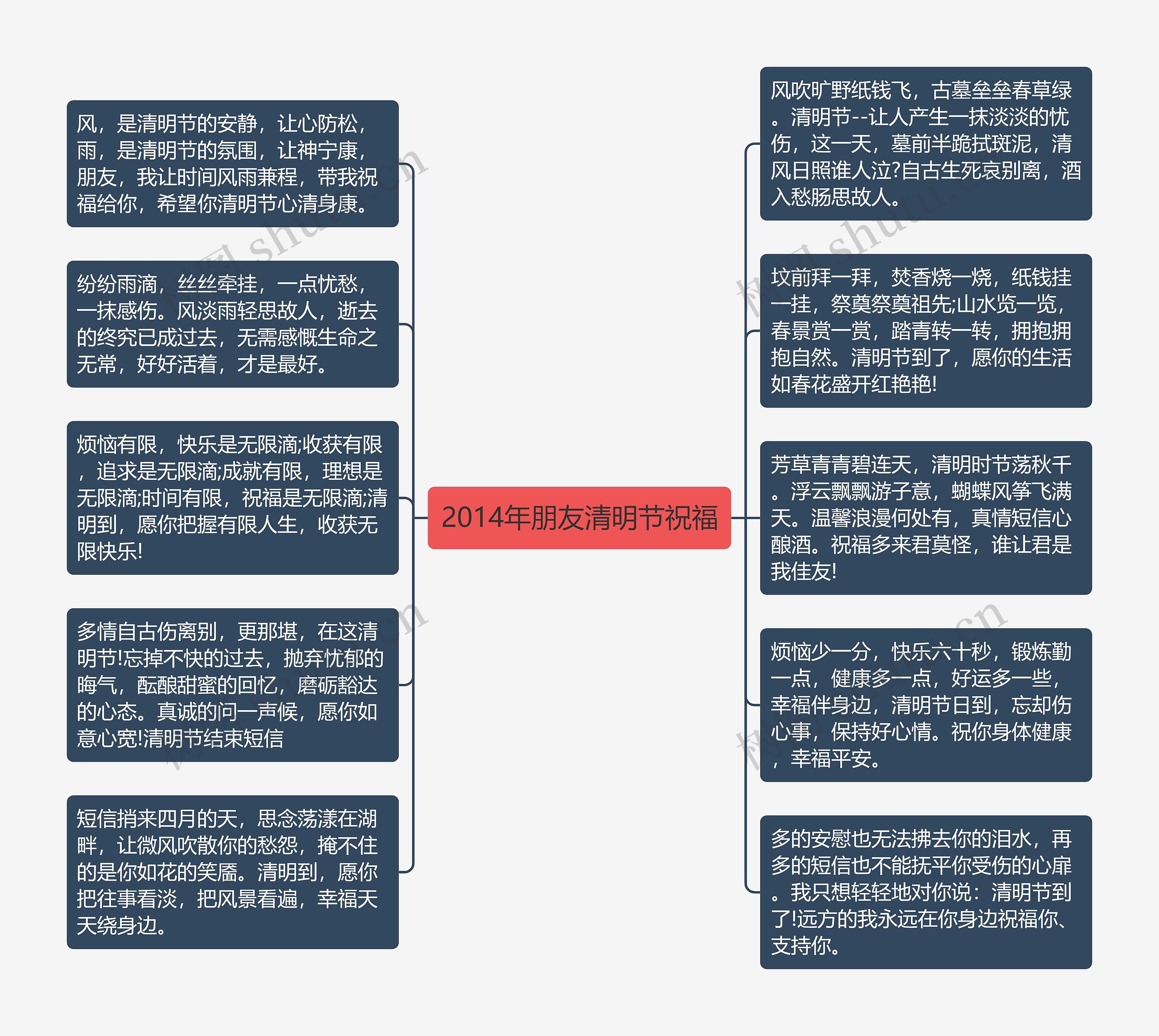 2014年朋友清明节祝福思维导图