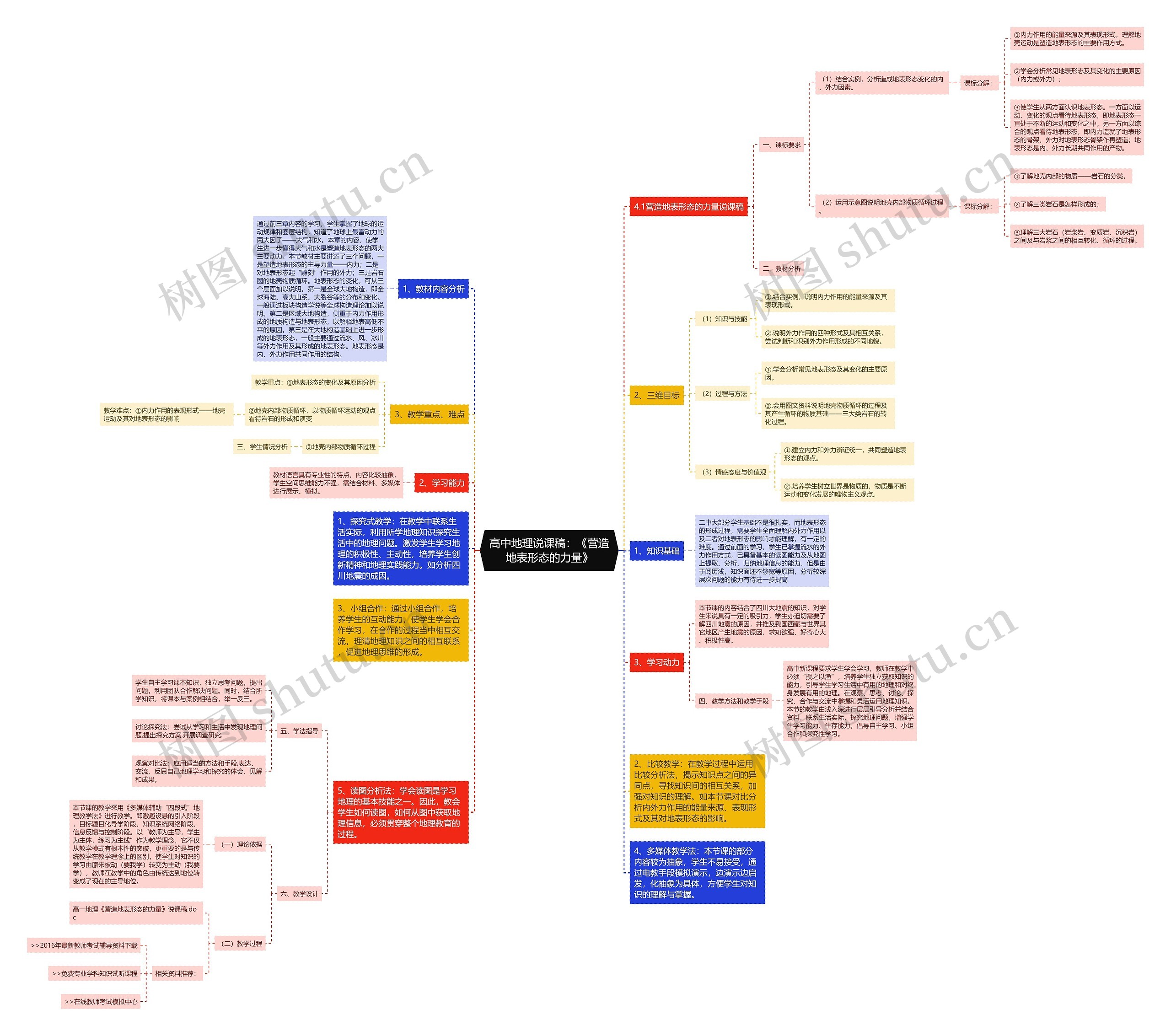 高中地理说课稿：《营造地表形态的力量》思维导图