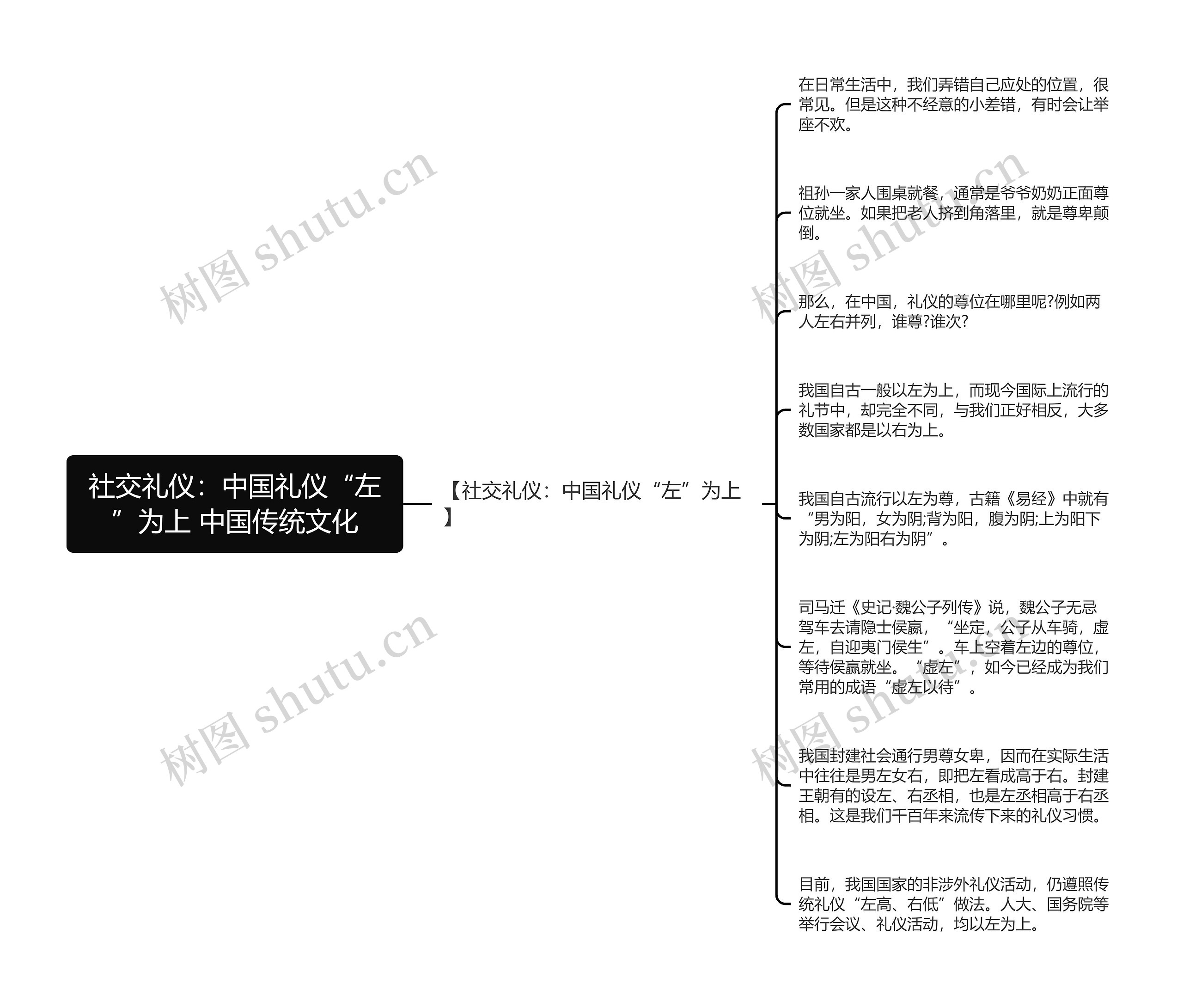 社交礼仪：中国礼仪“左”为上 中国传统文化