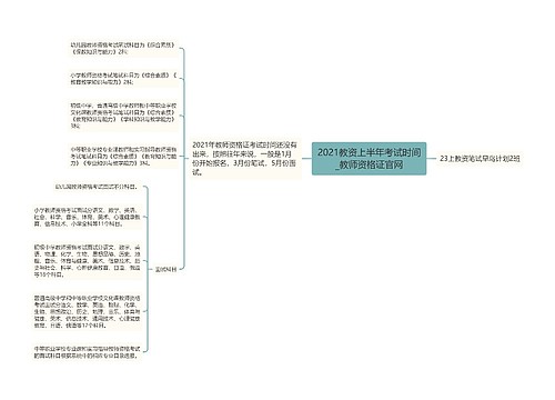 2021教资上半年考试时间_教师资格证官网