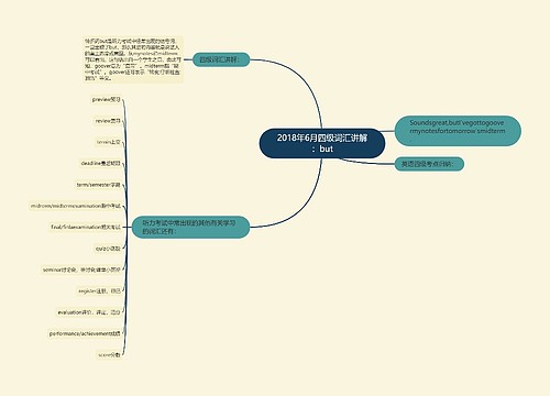 2018年6月四级词汇讲解：but
