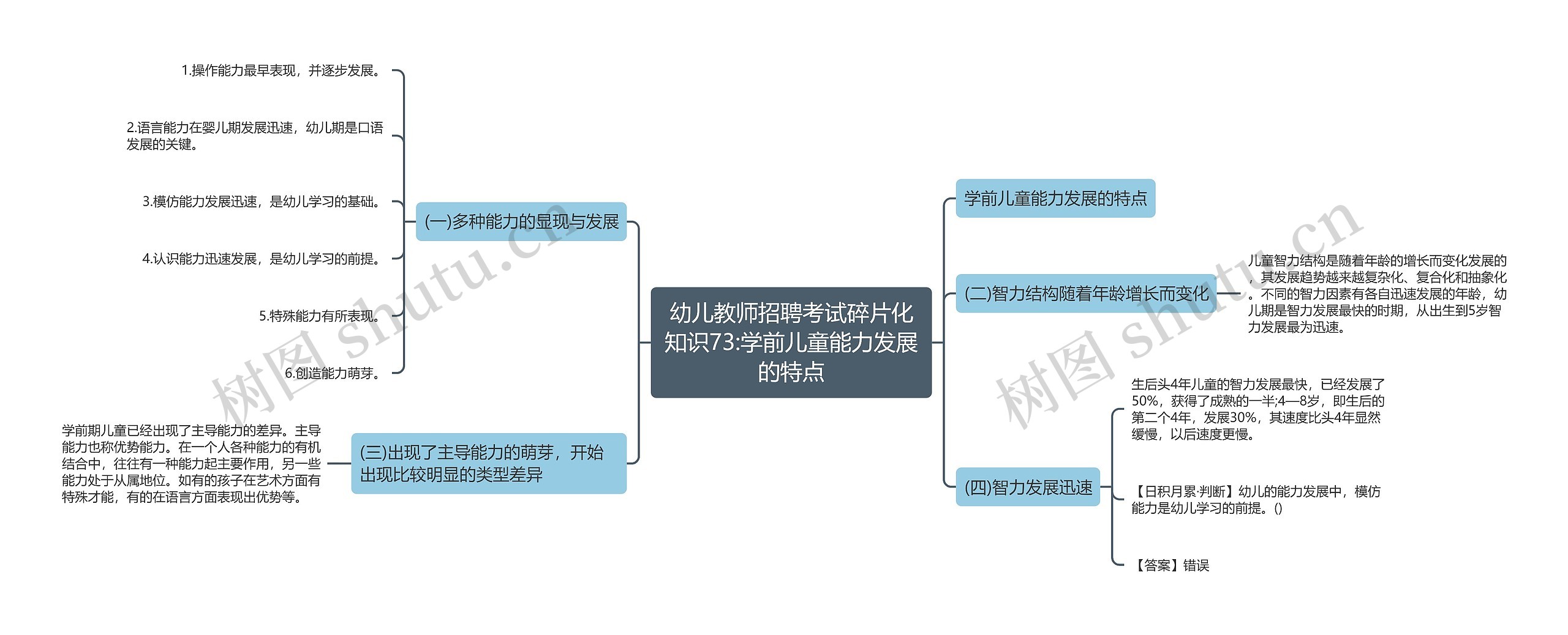 幼儿教师招聘考试碎片化知识73:学前儿童能力发展的特点