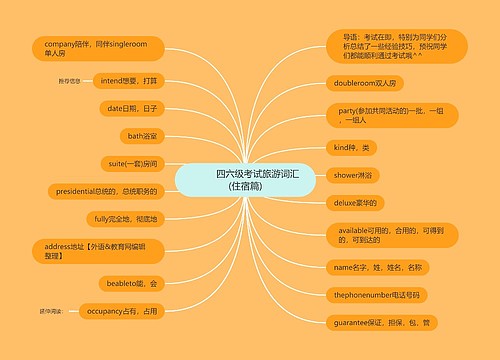         	四六级考试旅游词汇(住宿篇)