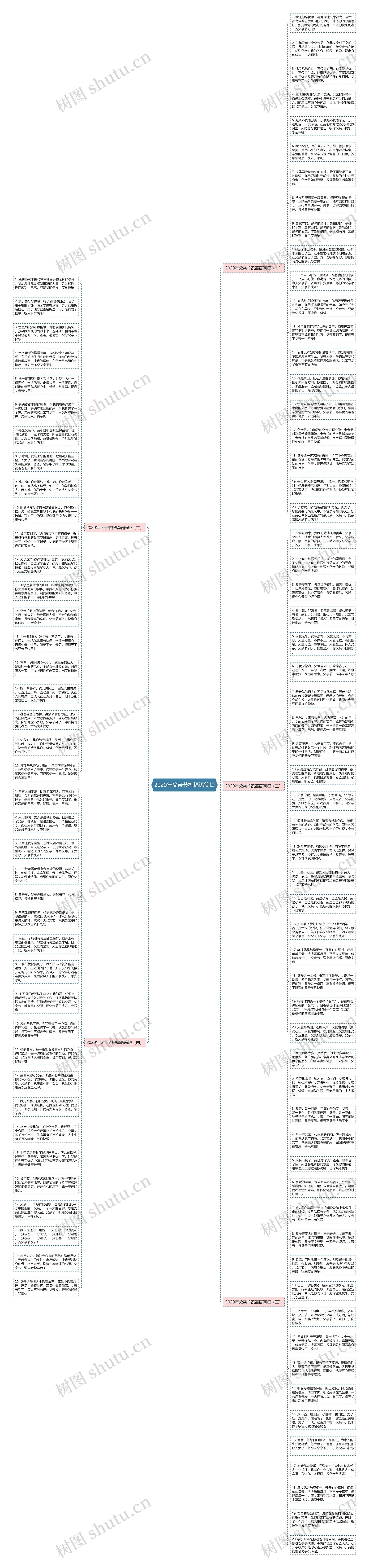 2020年父亲节祝福语简短思维导图