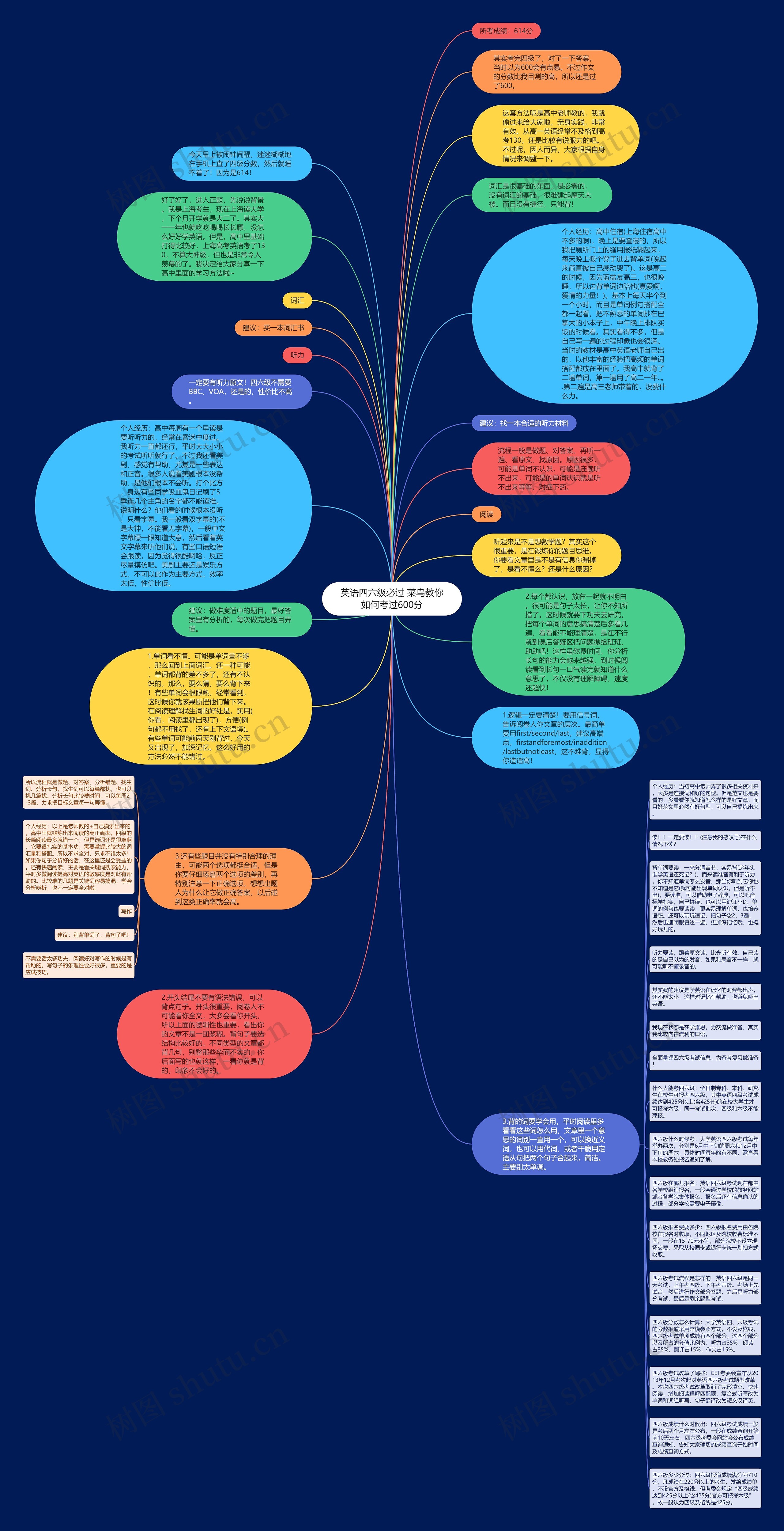 英语四六级必过 菜鸟教你如何考过600分