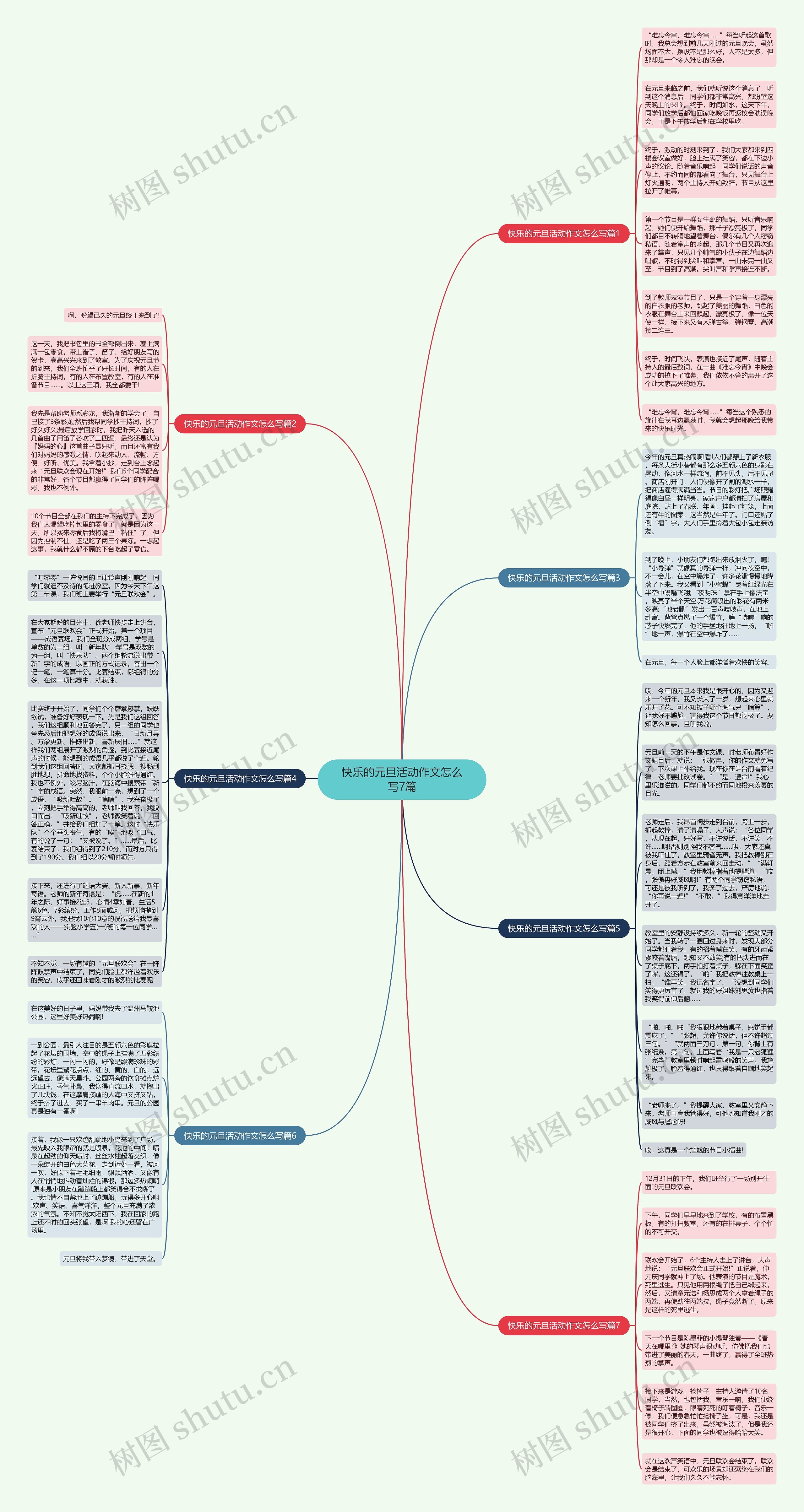 快乐的元旦活动作文怎么写7篇思维导图