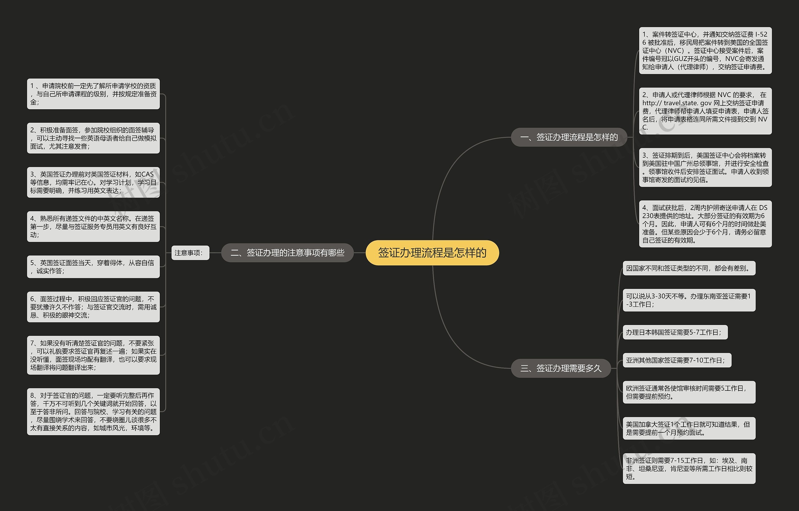 签证办理流程是怎样的 签证办理流程是怎样的