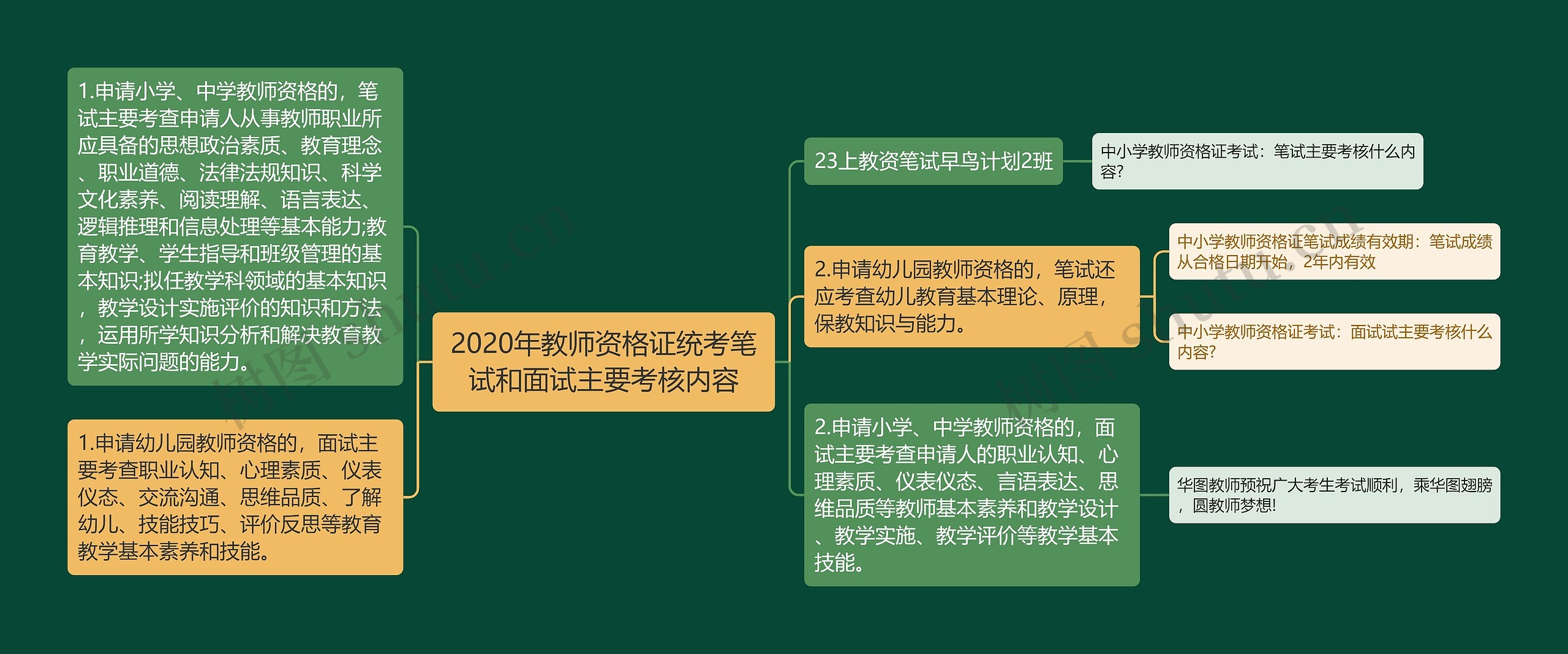 2020年教师资格证统考笔试和面试主要考核内容