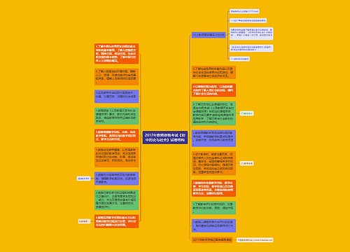 2017年教师资格考试《初中历史与社会》试卷结构