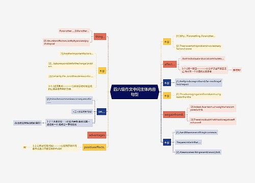 四六级作文中间主体内容句型