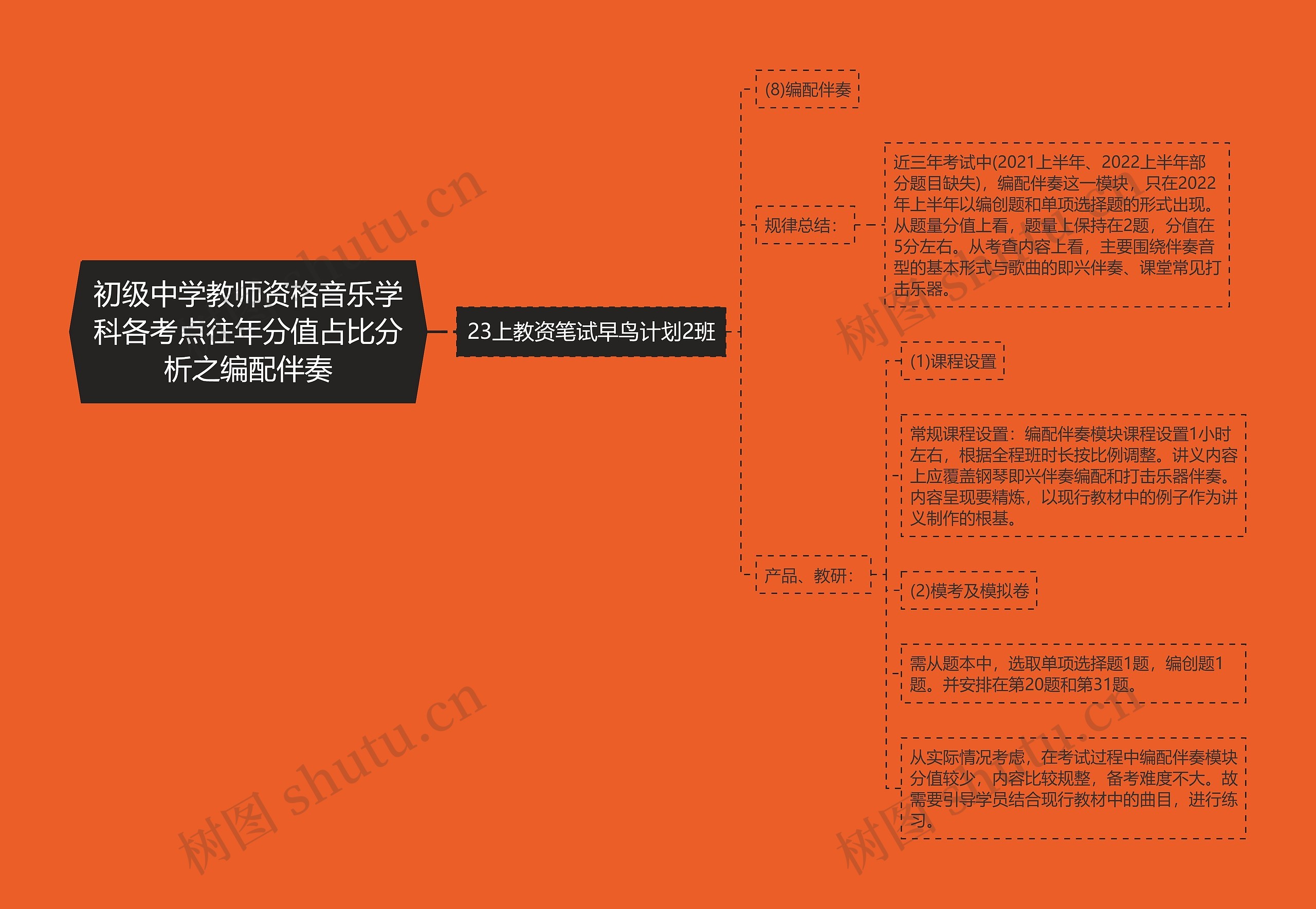 初级中学教师资格音乐学科各考点往年分值占比分析之编配伴奏