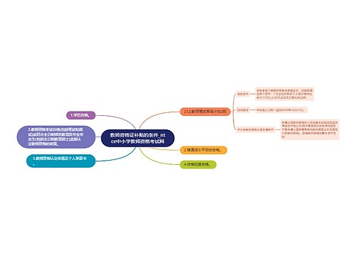 教师资格证补贴的条件_ntce中小学教师资格考试网