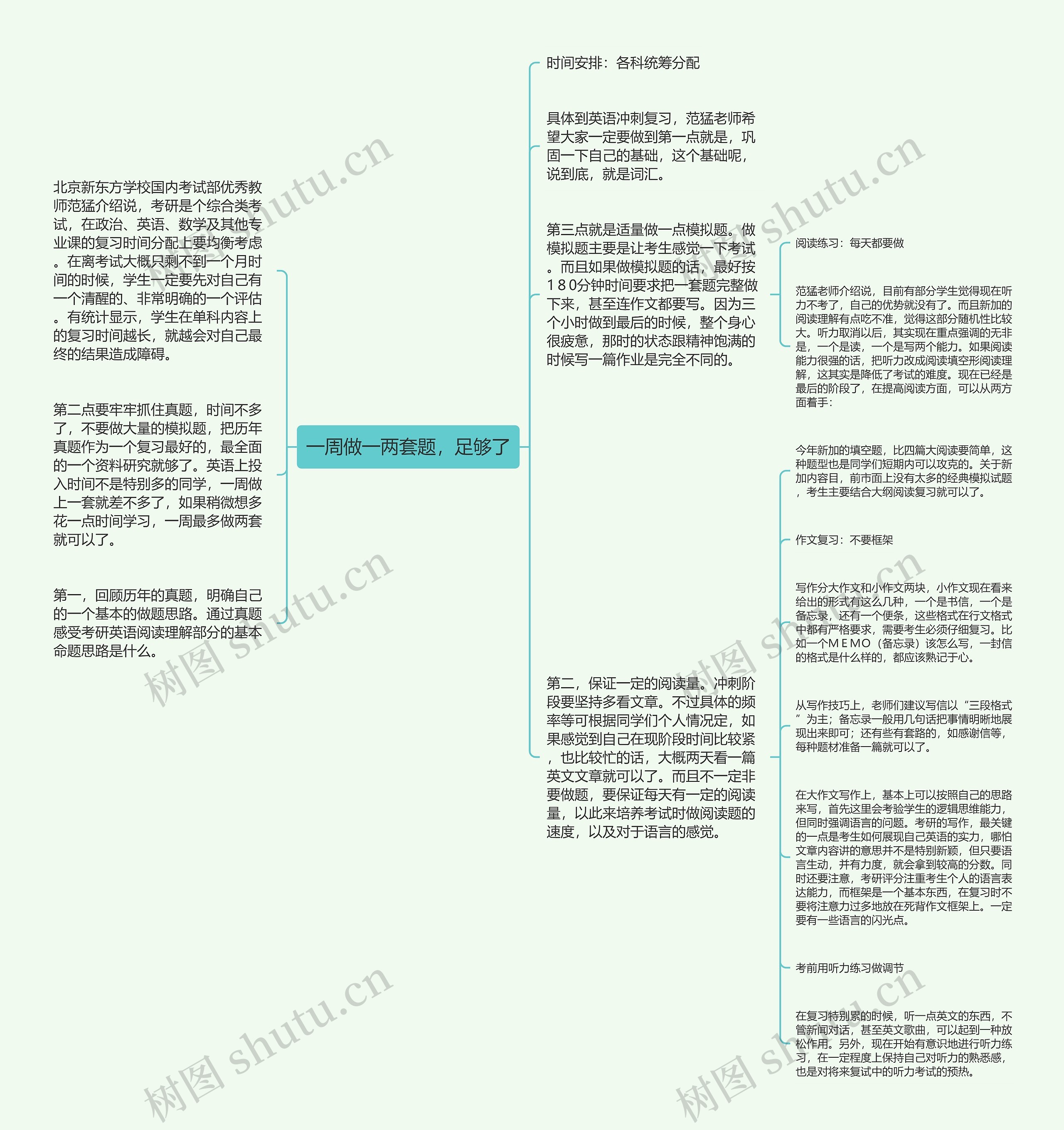 一周做一两套题，足够了思维导图