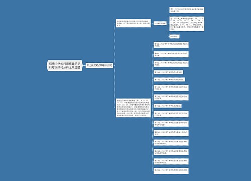 初级中学教师资格音乐学科卷面结构分析之单选题