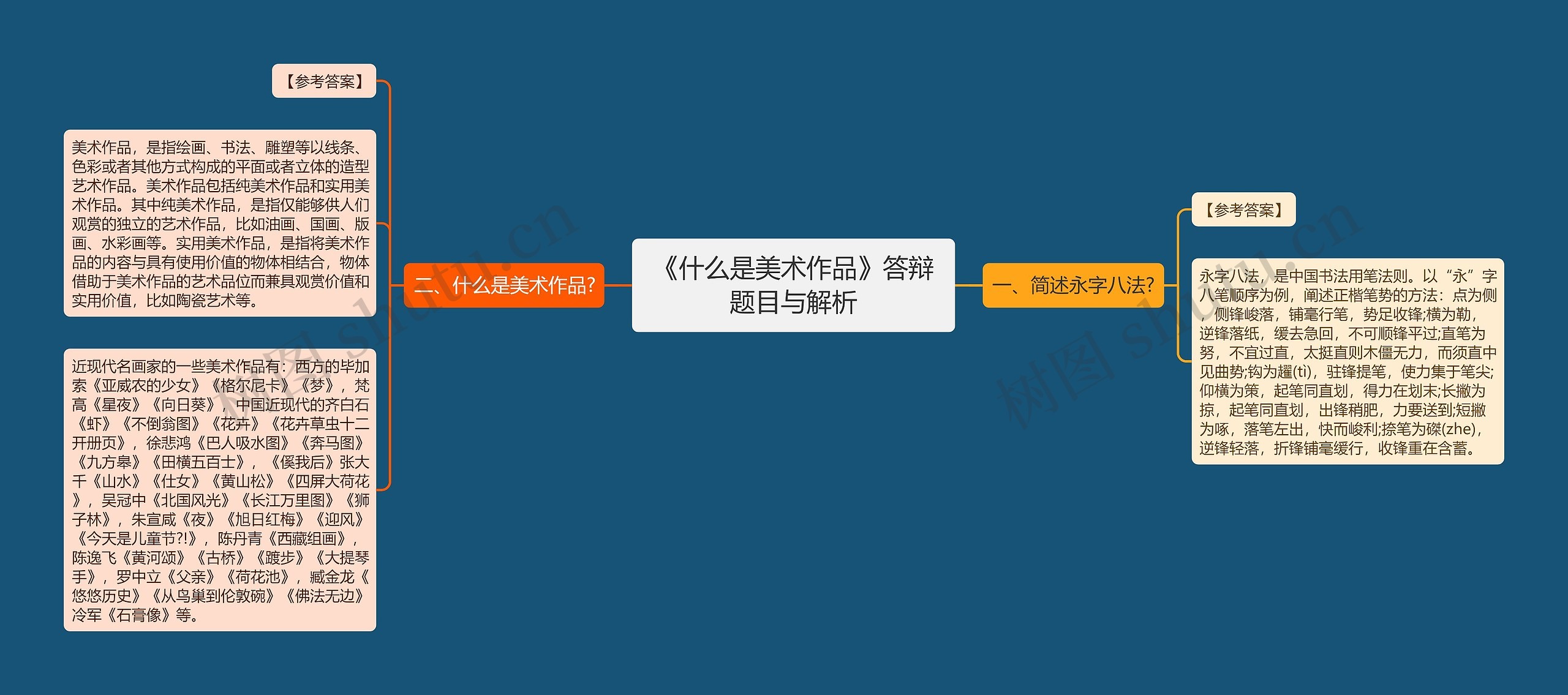 《什么是美术作品》答辩题目与解析思维导图