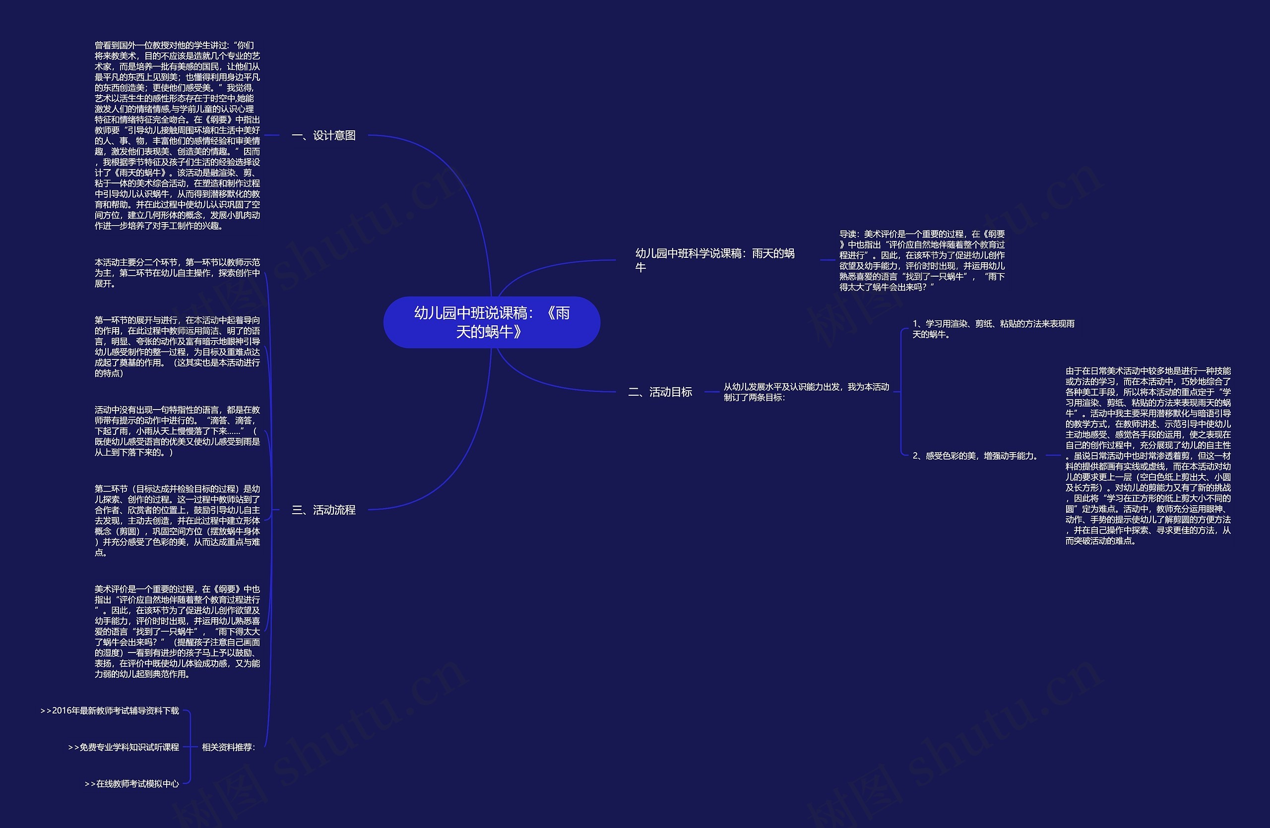 幼儿园中班说课稿：《雨天的蜗牛》思维导图
