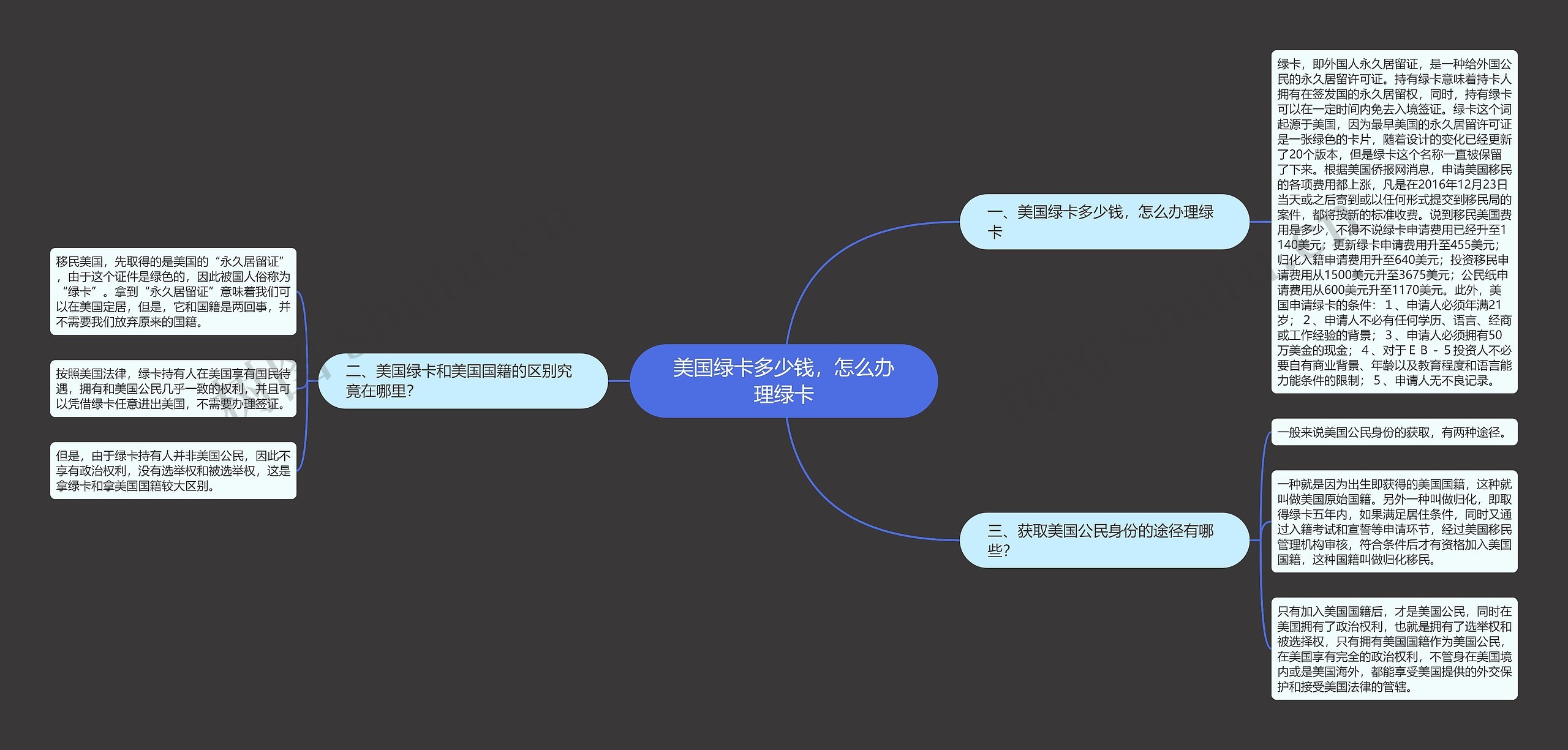 美国绿卡多少钱,怎么办理绿卡 美国绿卡多少钱,怎么办理绿卡
