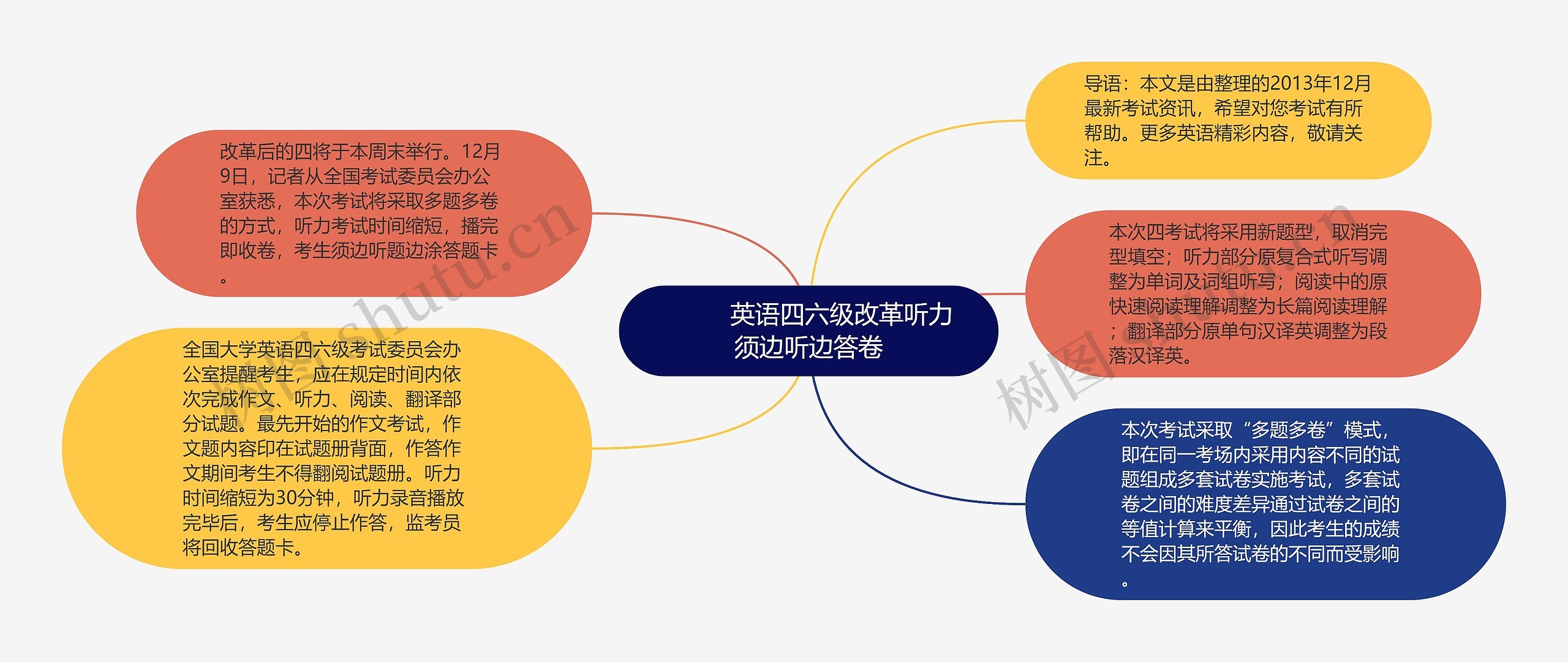         	英语四六级改革听力须边听边答卷