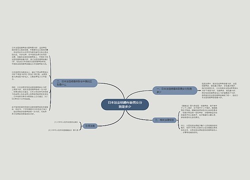 日本法定结婚年龄男女分别是多少