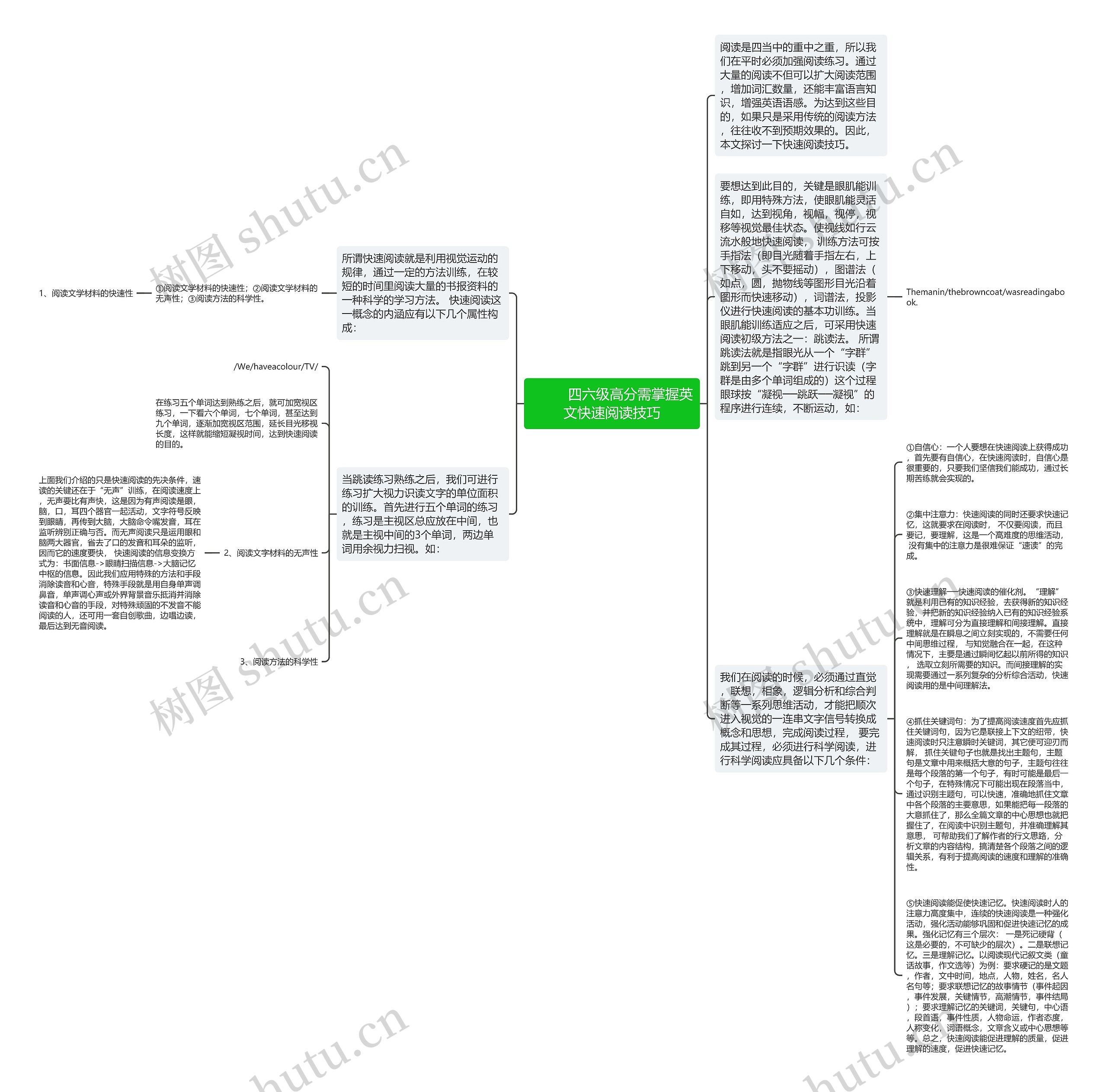         	四六级高分需掌握英文快速阅读技巧思维导图