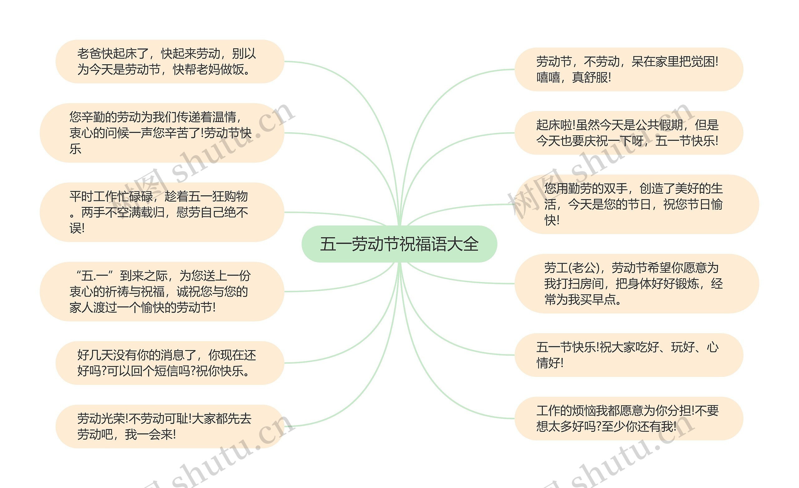 五一劳动节祝福语大全