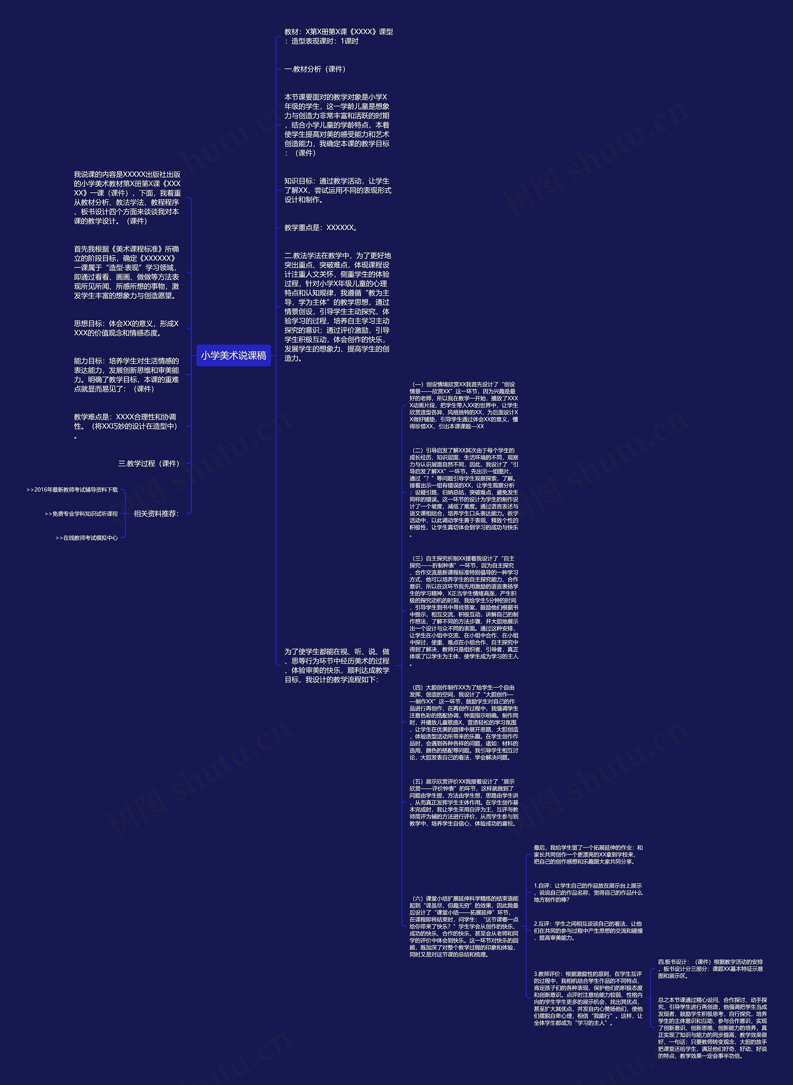 小学美术说课稿思维导图