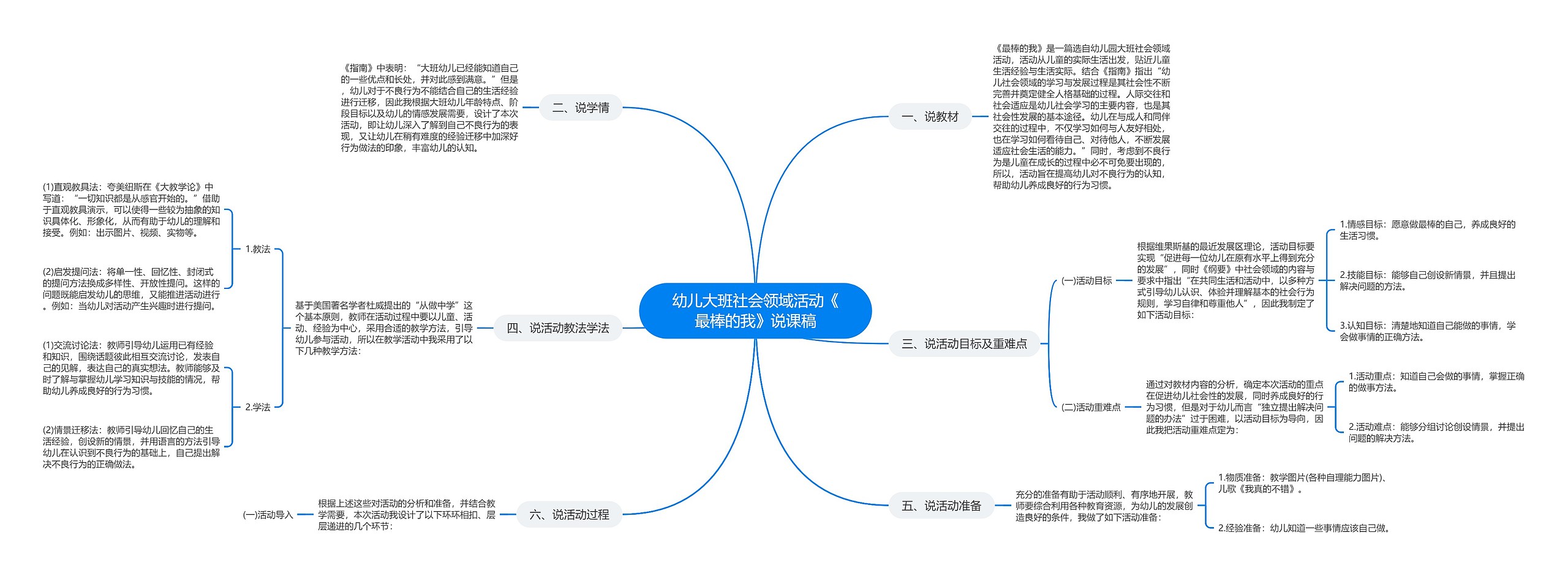 幼儿大班社会领域活动《最棒的我》说课稿