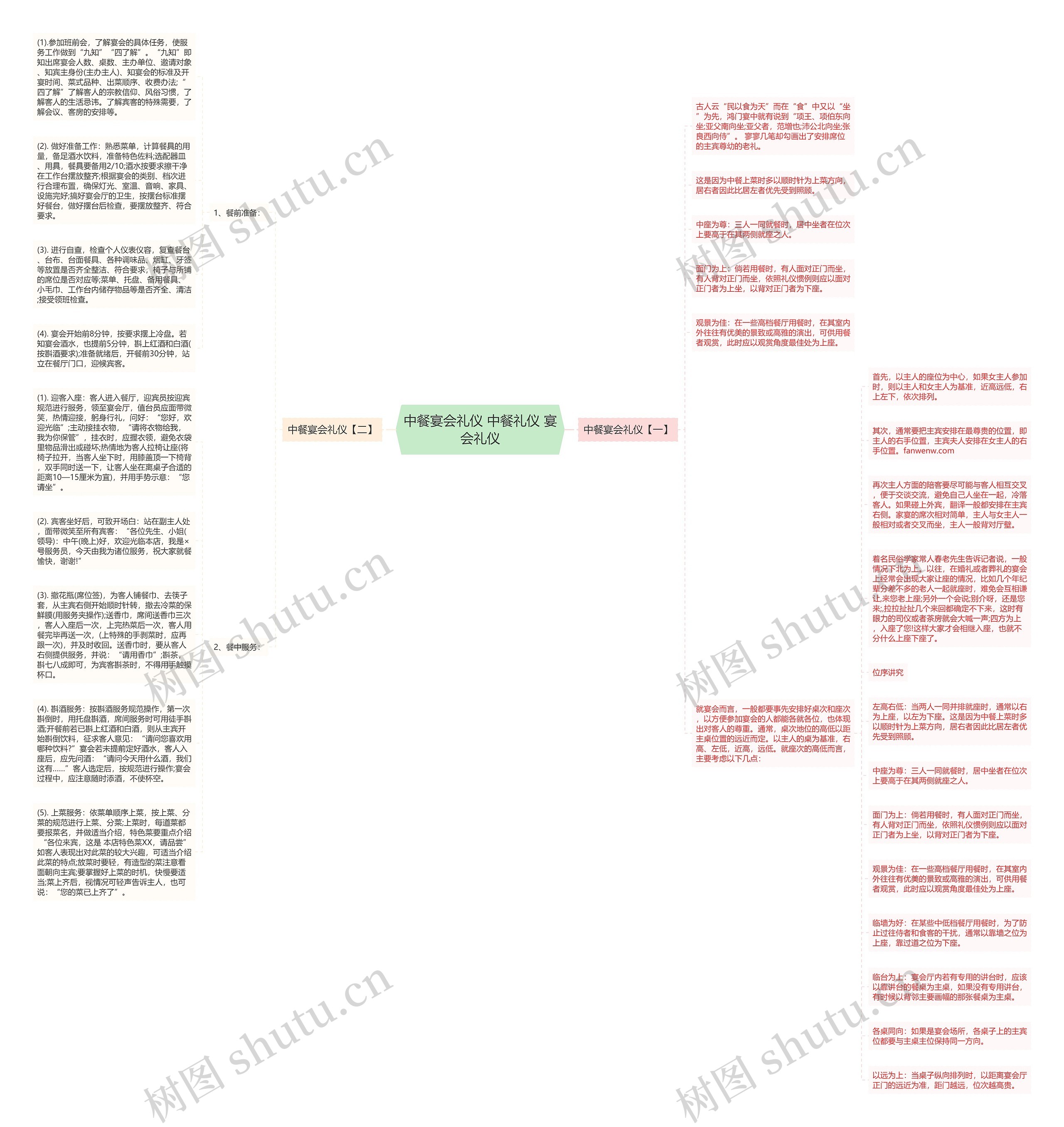 中餐宴会礼仪 中餐礼仪 宴会礼仪思维导图