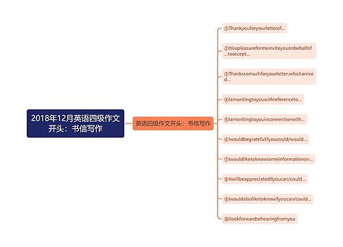 2018年12月英语四级作文开头：书信写作
